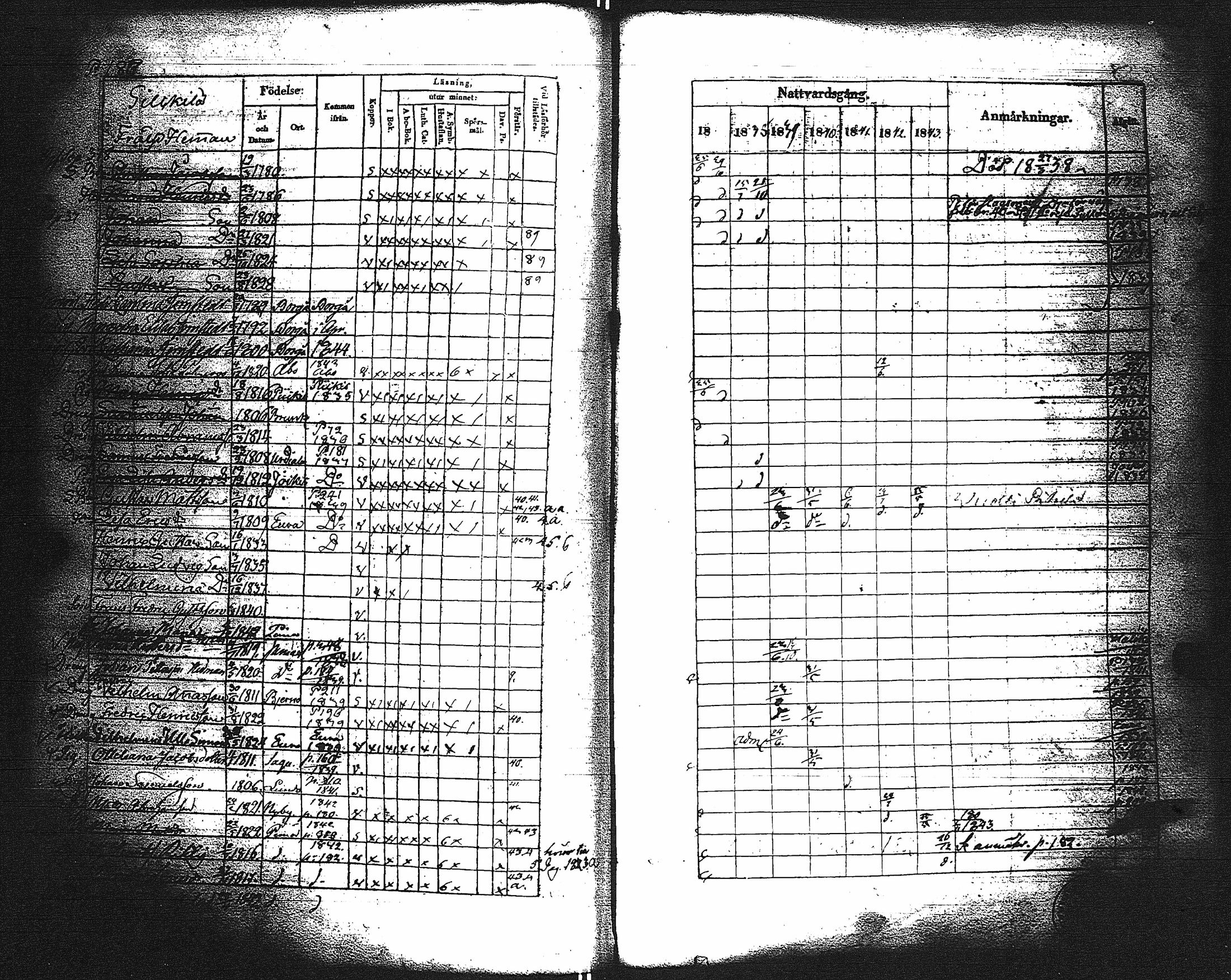 [ ../kirjat/Kirkonkirjat/paimio/rippikirja_1837-1843_jk254/kuvat/189.jpg ]