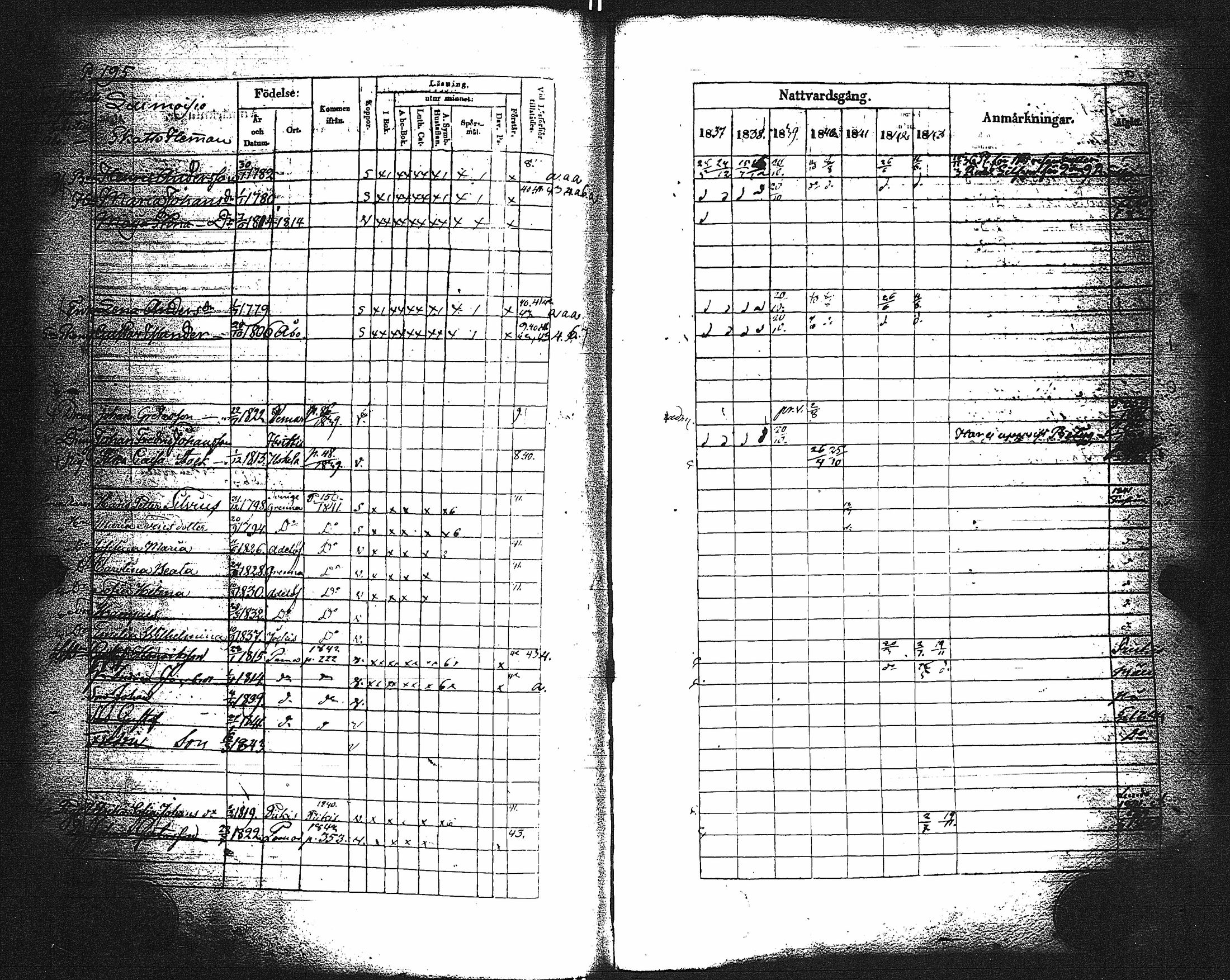 [ ../kirjat/Kirkonkirjat/paimio/rippikirja_1837-1843_jk254/kuvat/197.jpg ]