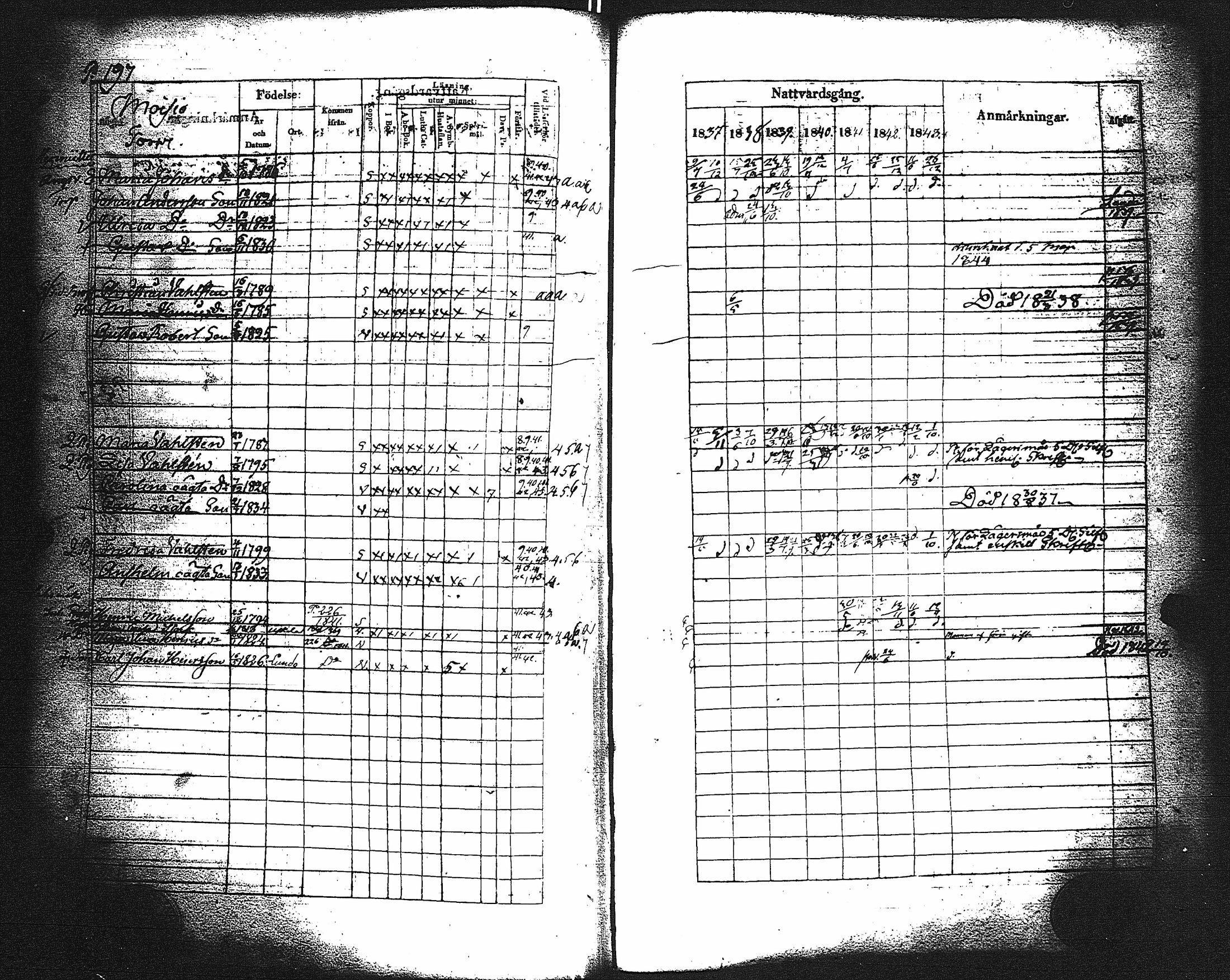 [ ../kirjat/Kirkonkirjat/paimio/rippikirja_1837-1843_jk254/kuvat/199.jpg ]