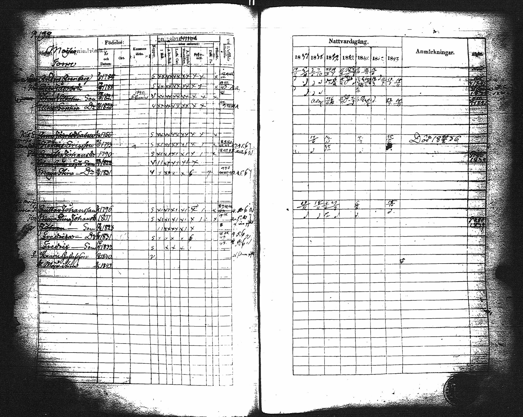 [ ../kirjat/Kirkonkirjat/paimio/rippikirja_1837-1843_jk254/kuvat/201.jpg ]
