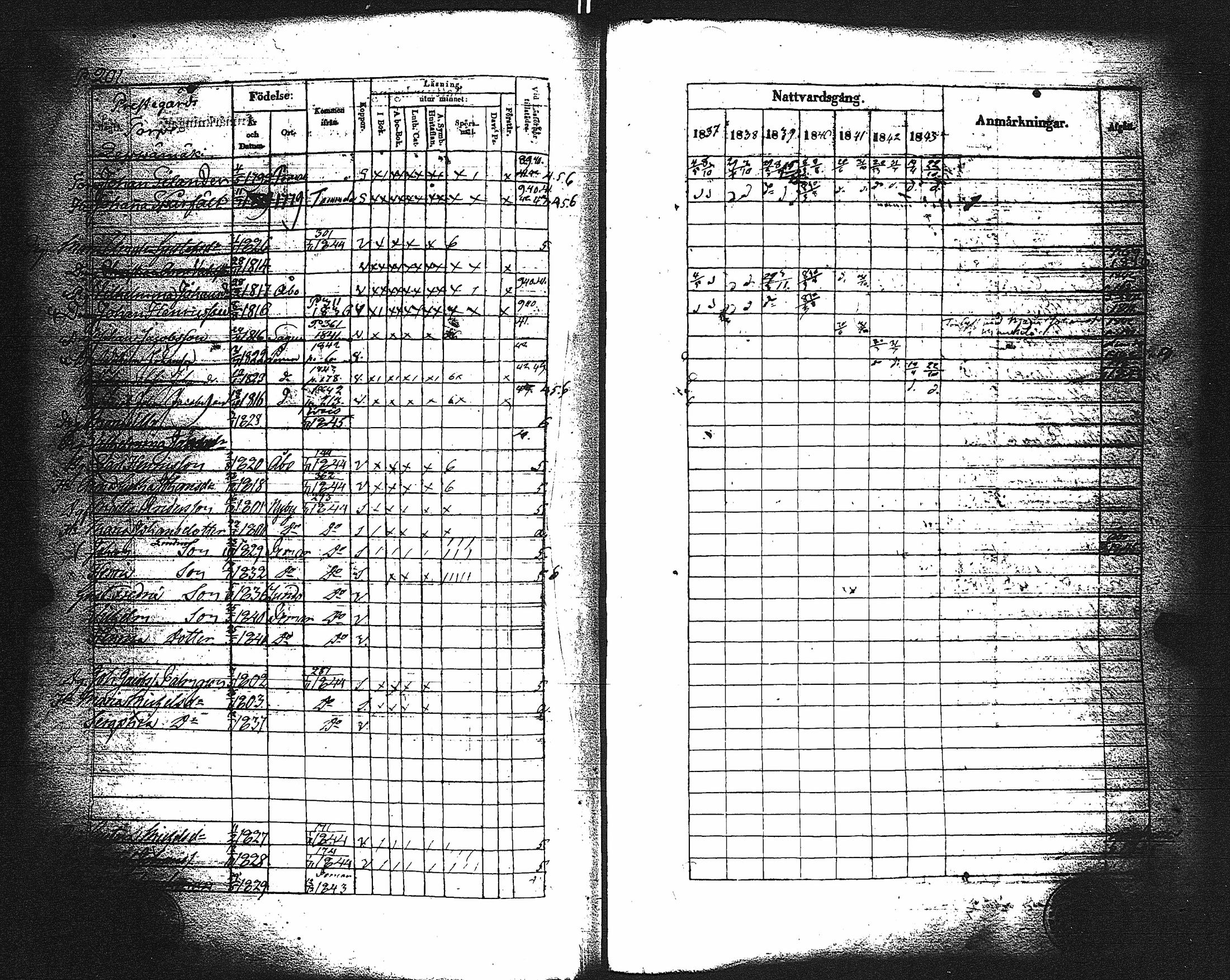 [ ../kirjat/Kirkonkirjat/paimio/rippikirja_1837-1843_jk254/kuvat/204.jpg ]