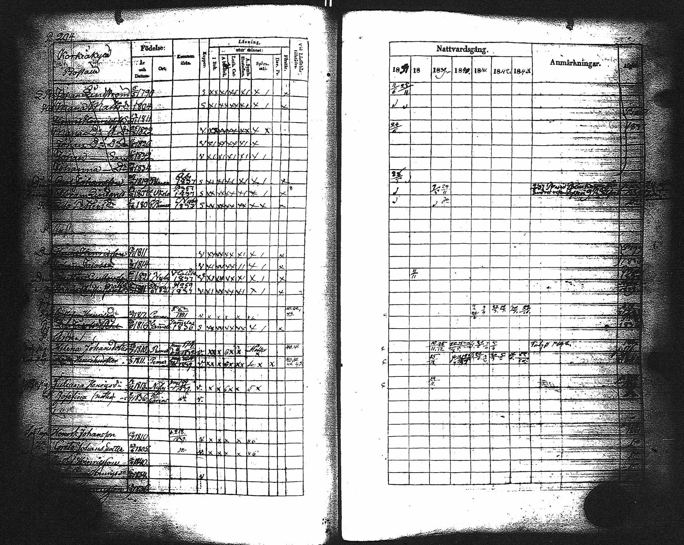 [ ../kirjat/Kirkonkirjat/paimio/rippikirja_1837-1843_jk254/kuvat/208.jpg ]
