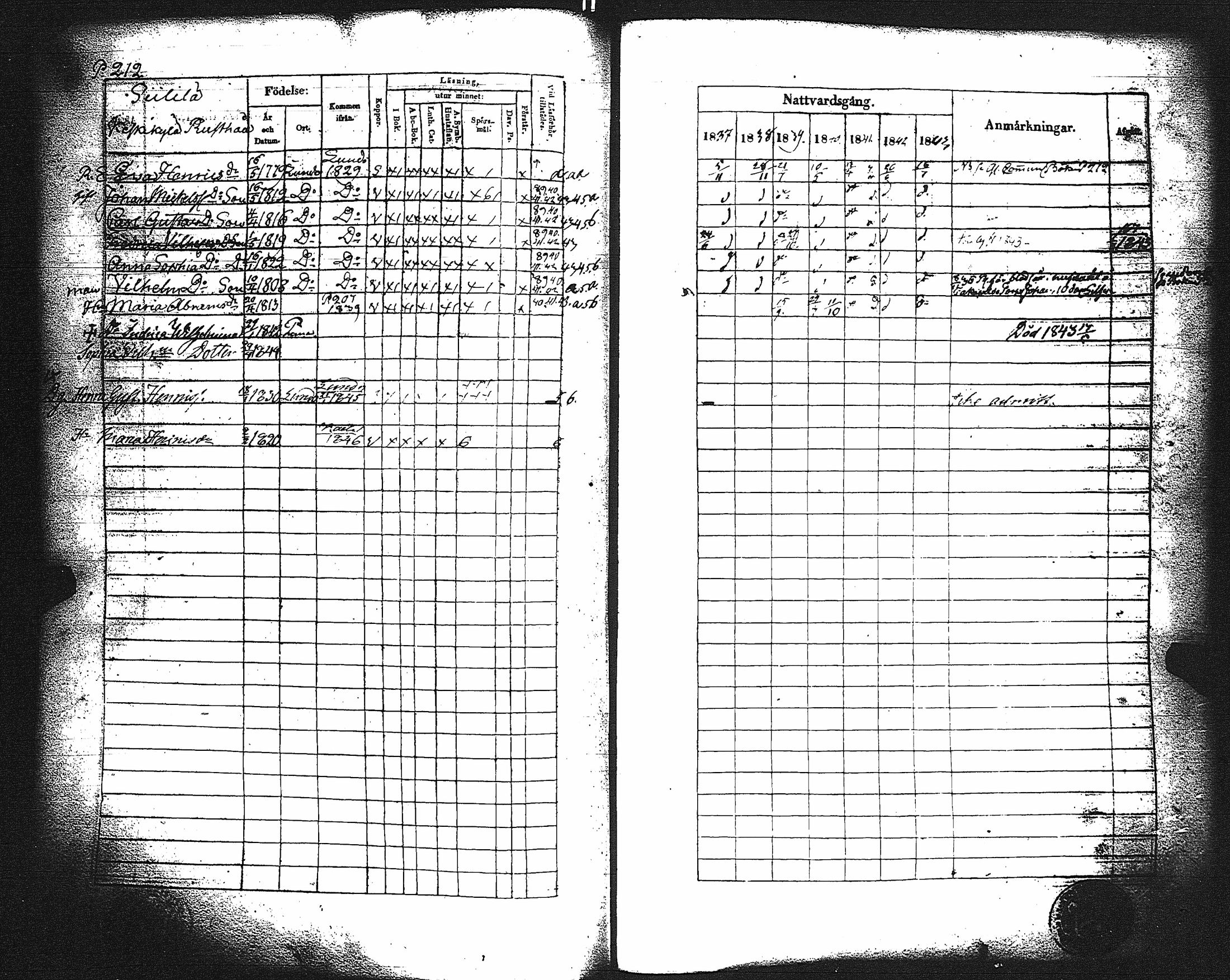 [ ../kirjat/Kirkonkirjat/paimio/rippikirja_1837-1843_jk254/kuvat/216.jpg ]
