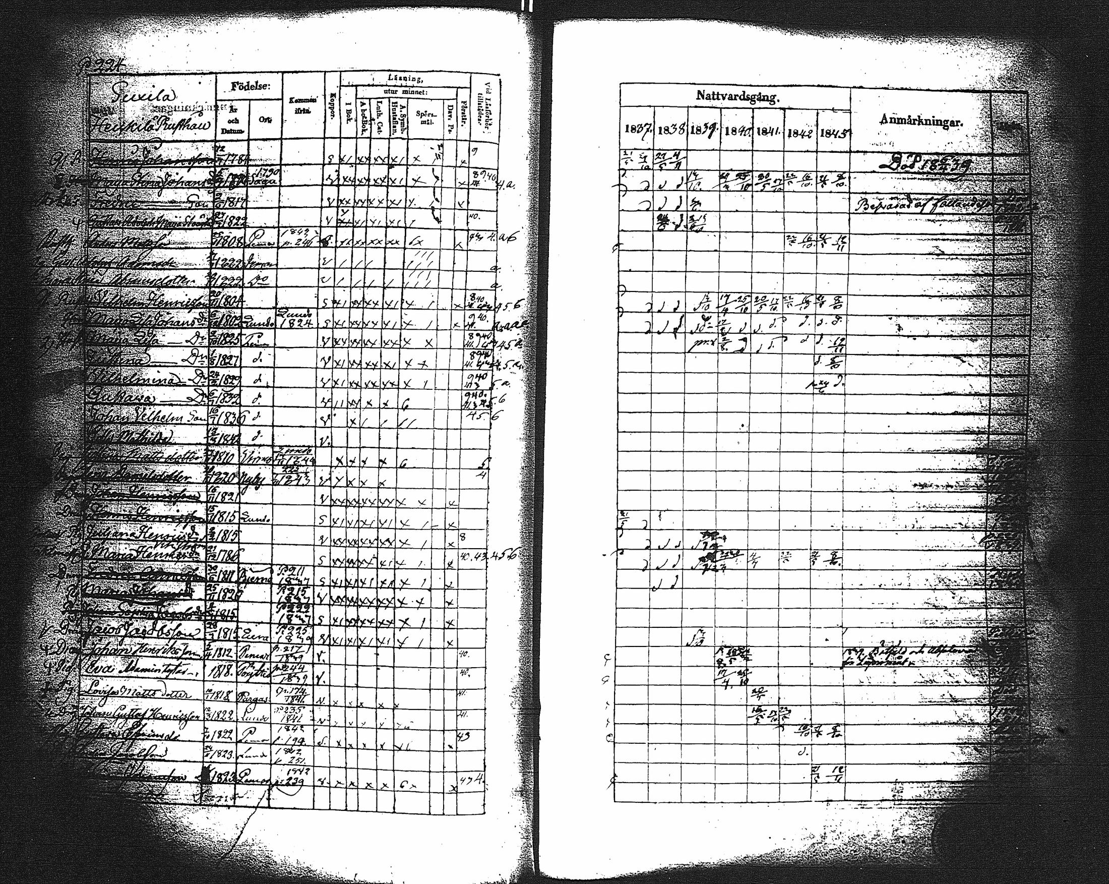 [ ../kirjat/Kirkonkirjat/paimio/rippikirja_1837-1843_jk254/kuvat/228.jpg ]