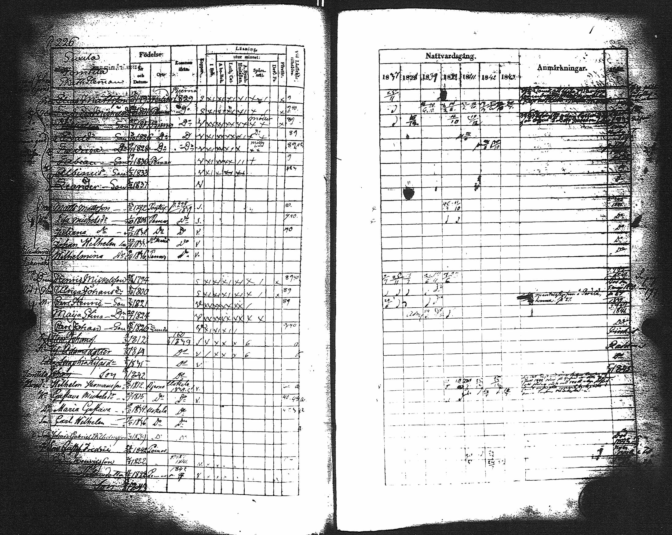 [ ../kirjat/Kirkonkirjat/paimio/rippikirja_1837-1843_jk254/kuvat/230.jpg ]