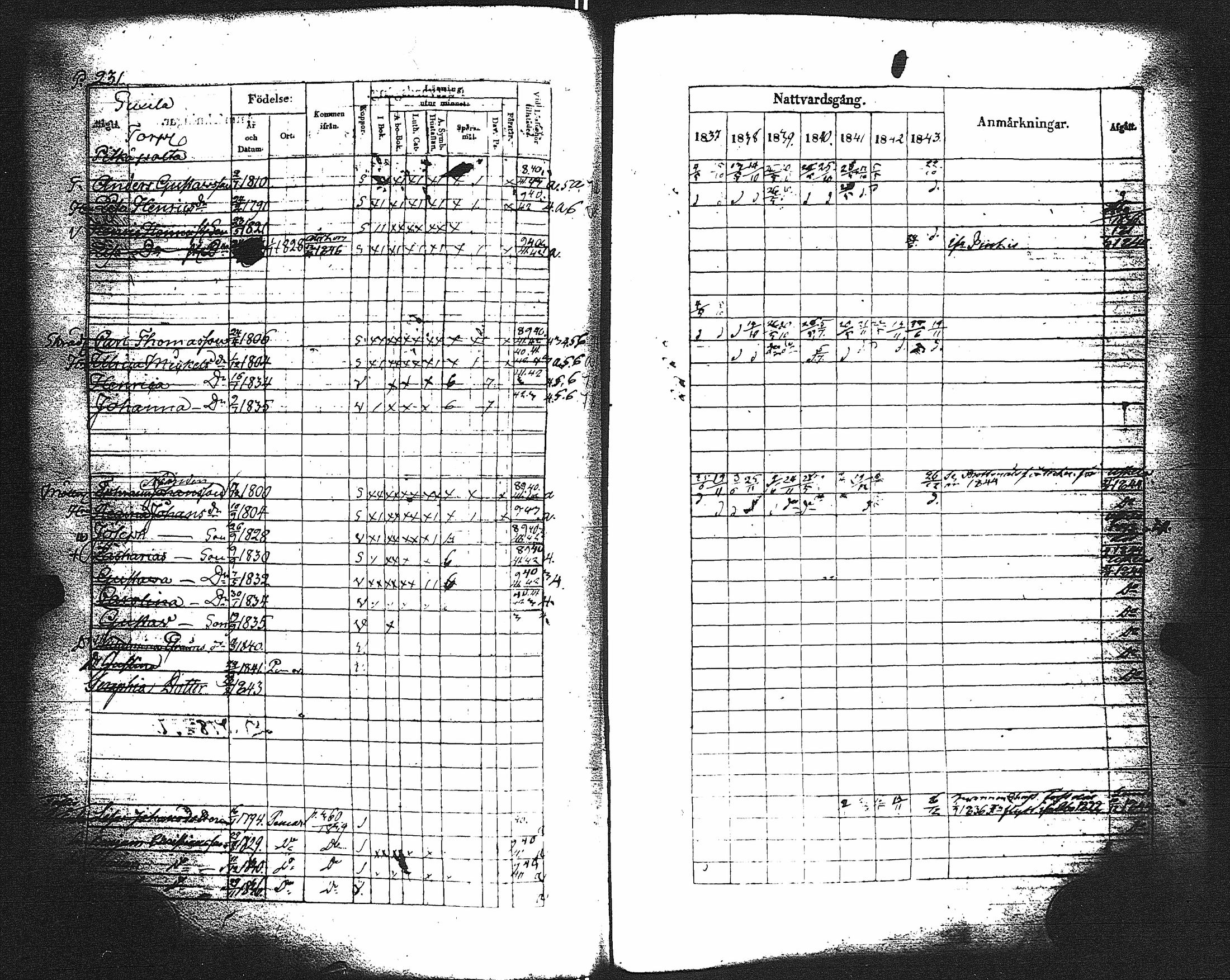 [ ../kirjat/Kirkonkirjat/paimio/rippikirja_1837-1843_jk254/kuvat/235.jpg ]