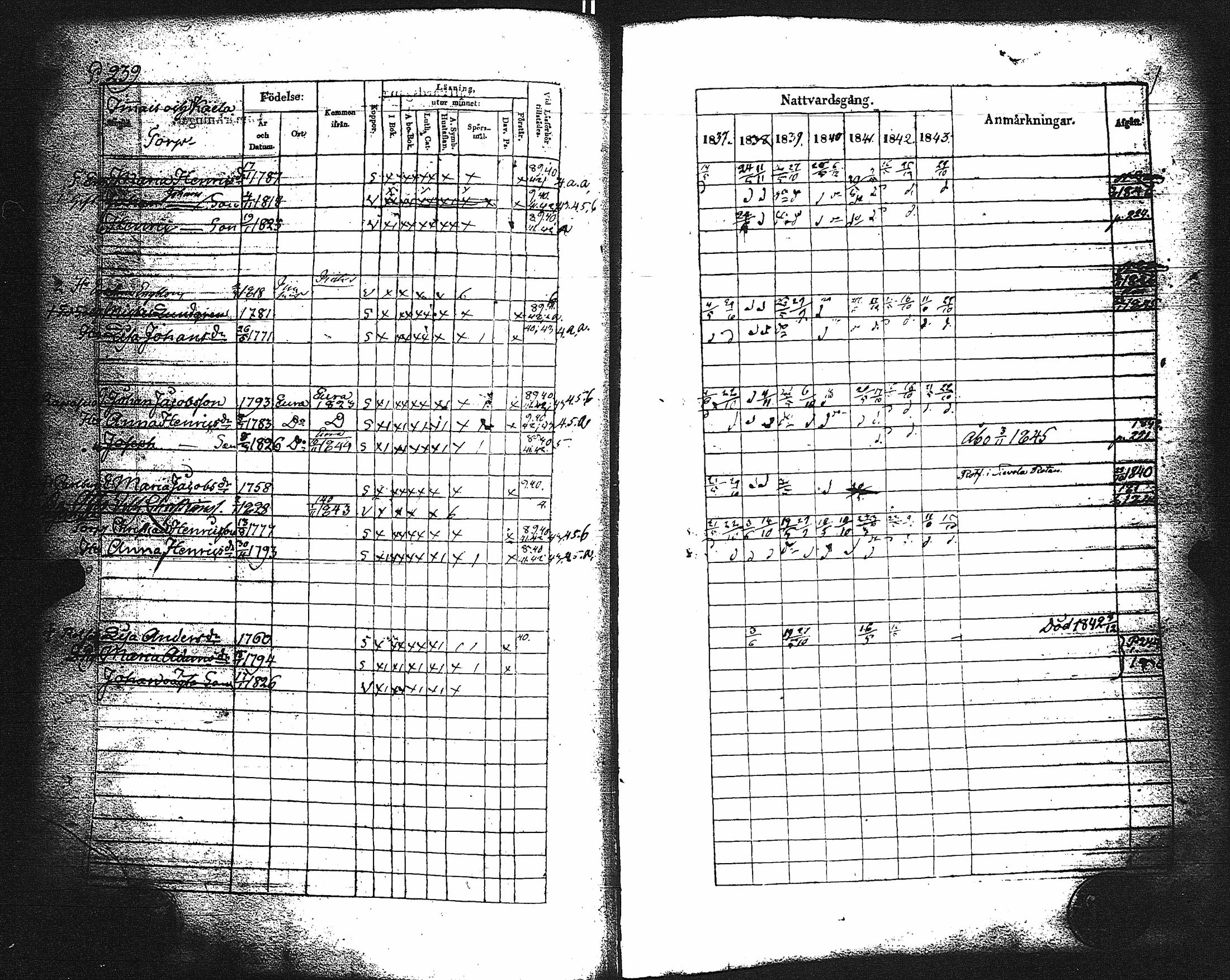 [ ../kirjat/Kirkonkirjat/paimio/rippikirja_1837-1843_jk254/kuvat/243.jpg ]
