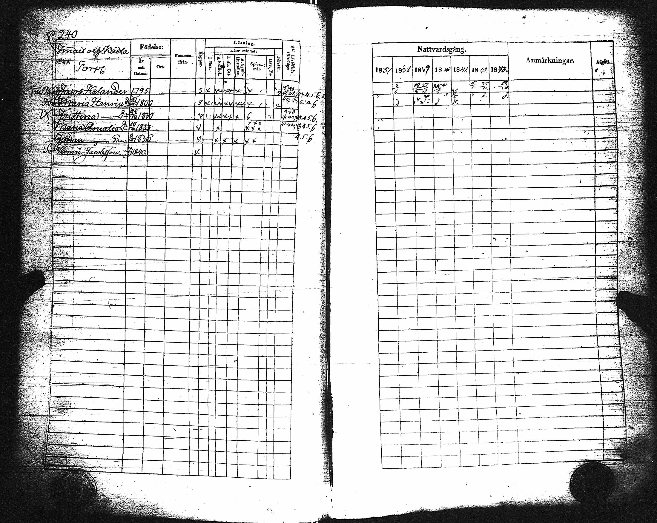 [ ../kirjat/Kirkonkirjat/paimio/rippikirja_1837-1843_jk254/kuvat/244.jpg ]