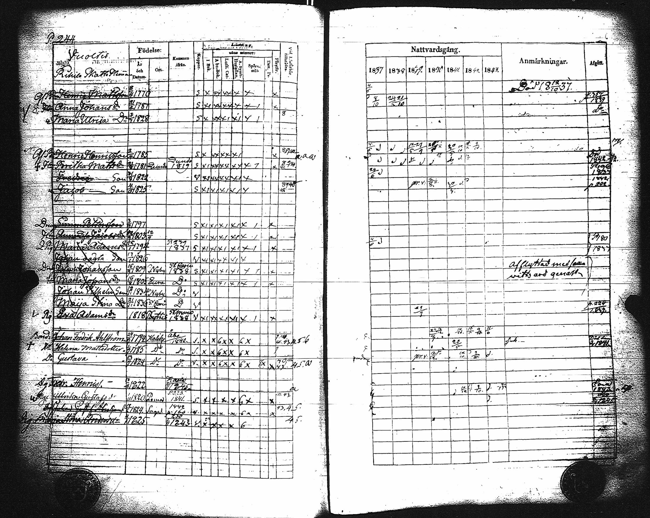 [ ../kirjat/Kirkonkirjat/paimio/rippikirja_1837-1843_jk254/kuvat/248.jpg ]