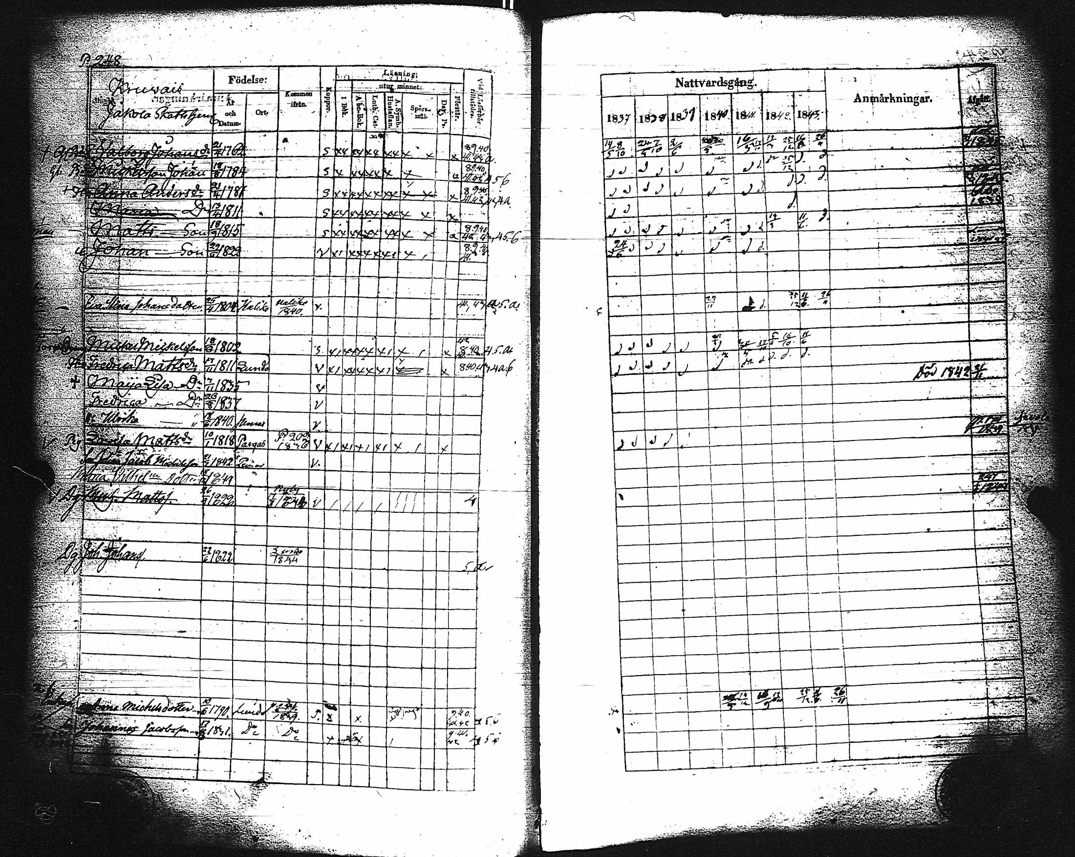 [ ../kirjat/Kirkonkirjat/paimio/rippikirja_1837-1843_jk254/kuvat/252.jpg ]