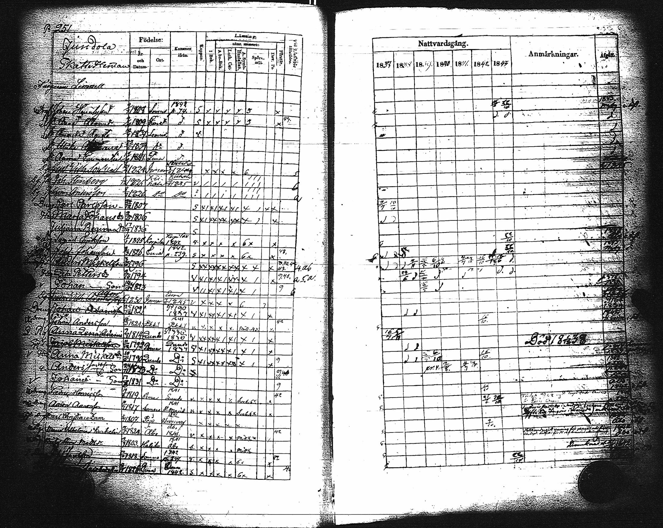 [ ../kirjat/Kirkonkirjat/paimio/rippikirja_1837-1843_jk254/kuvat/255.jpg ]