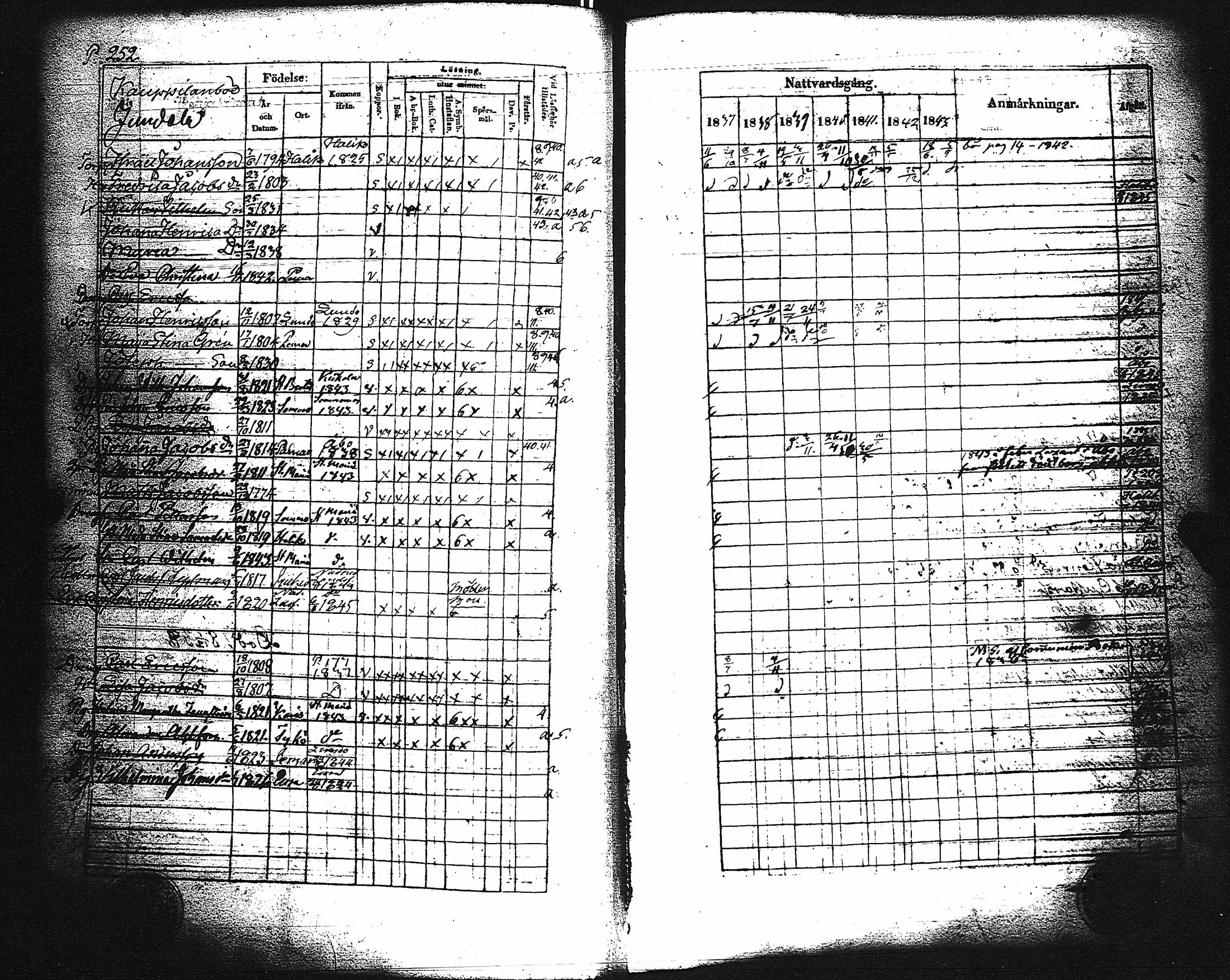 [ ../kirjat/Kirkonkirjat/paimio/rippikirja_1837-1843_jk254/kuvat/256.jpg ]