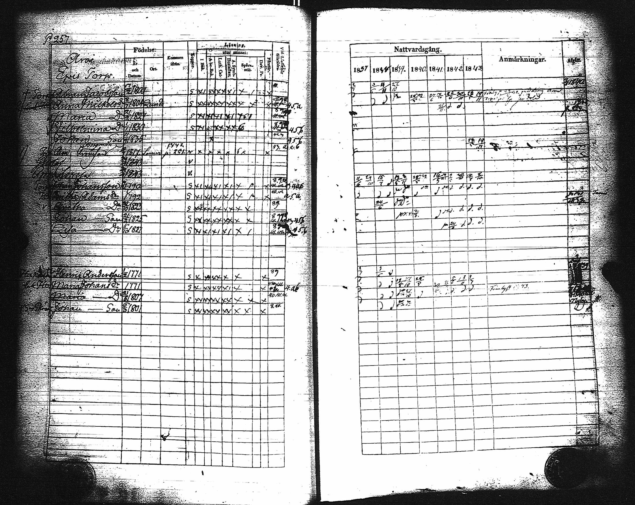 [ ../kirjat/Kirkonkirjat/paimio/rippikirja_1837-1843_jk254/kuvat/261.jpg ]