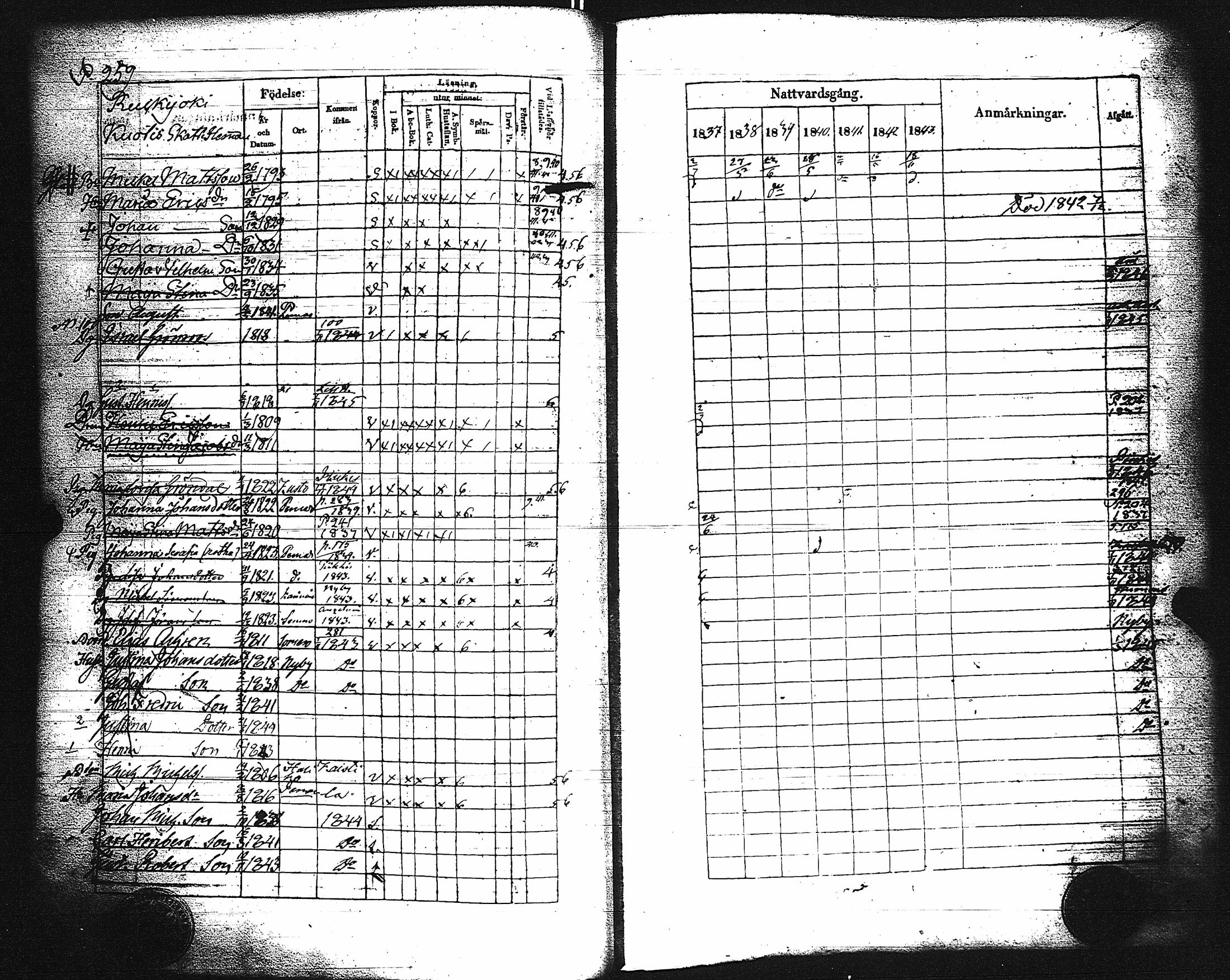 [ ../kirjat/Kirkonkirjat/paimio/rippikirja_1837-1843_jk254/kuvat/263.jpg ]