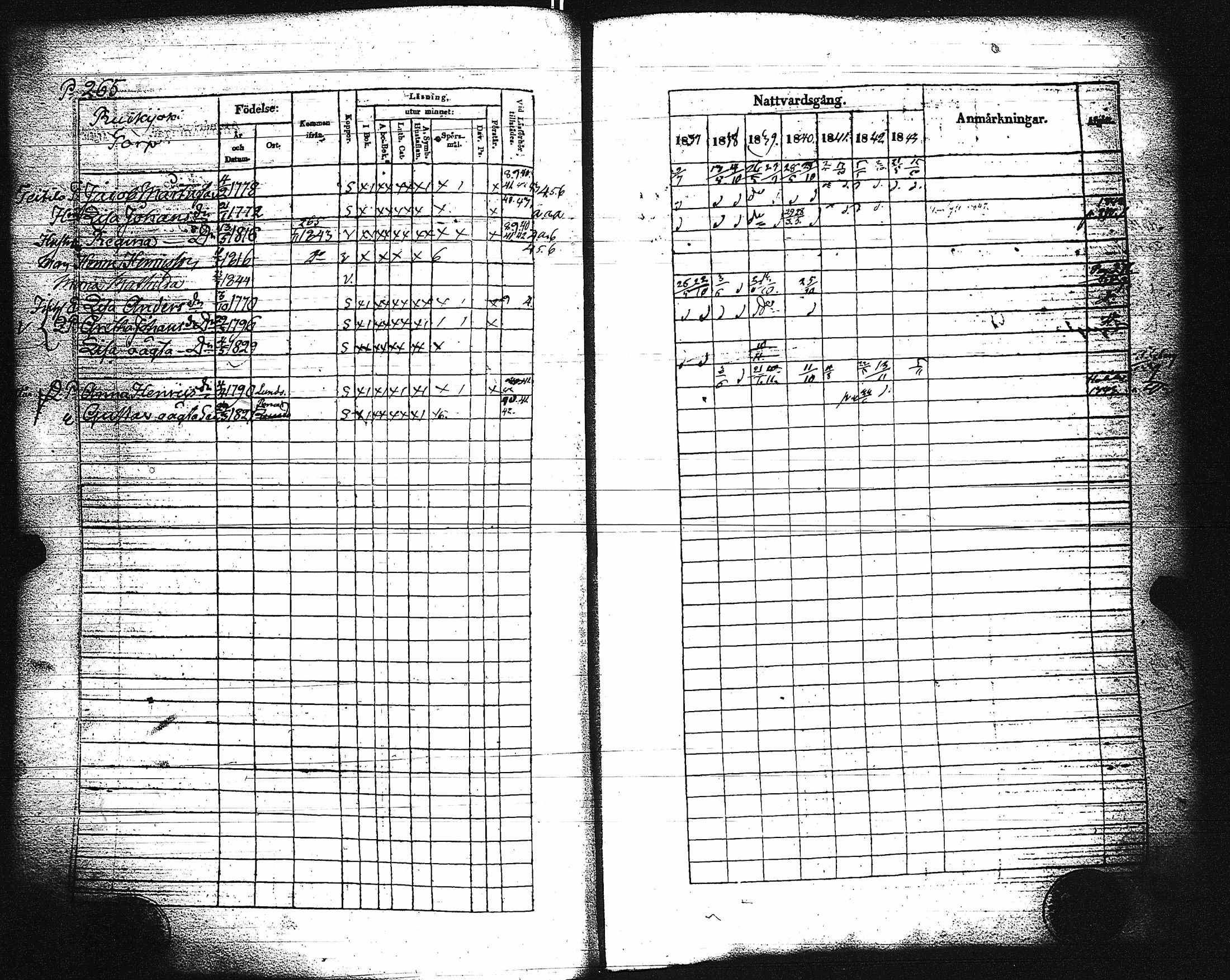 [ ../kirjat/Kirkonkirjat/paimio/rippikirja_1837-1843_jk254/kuvat/269.jpg ]