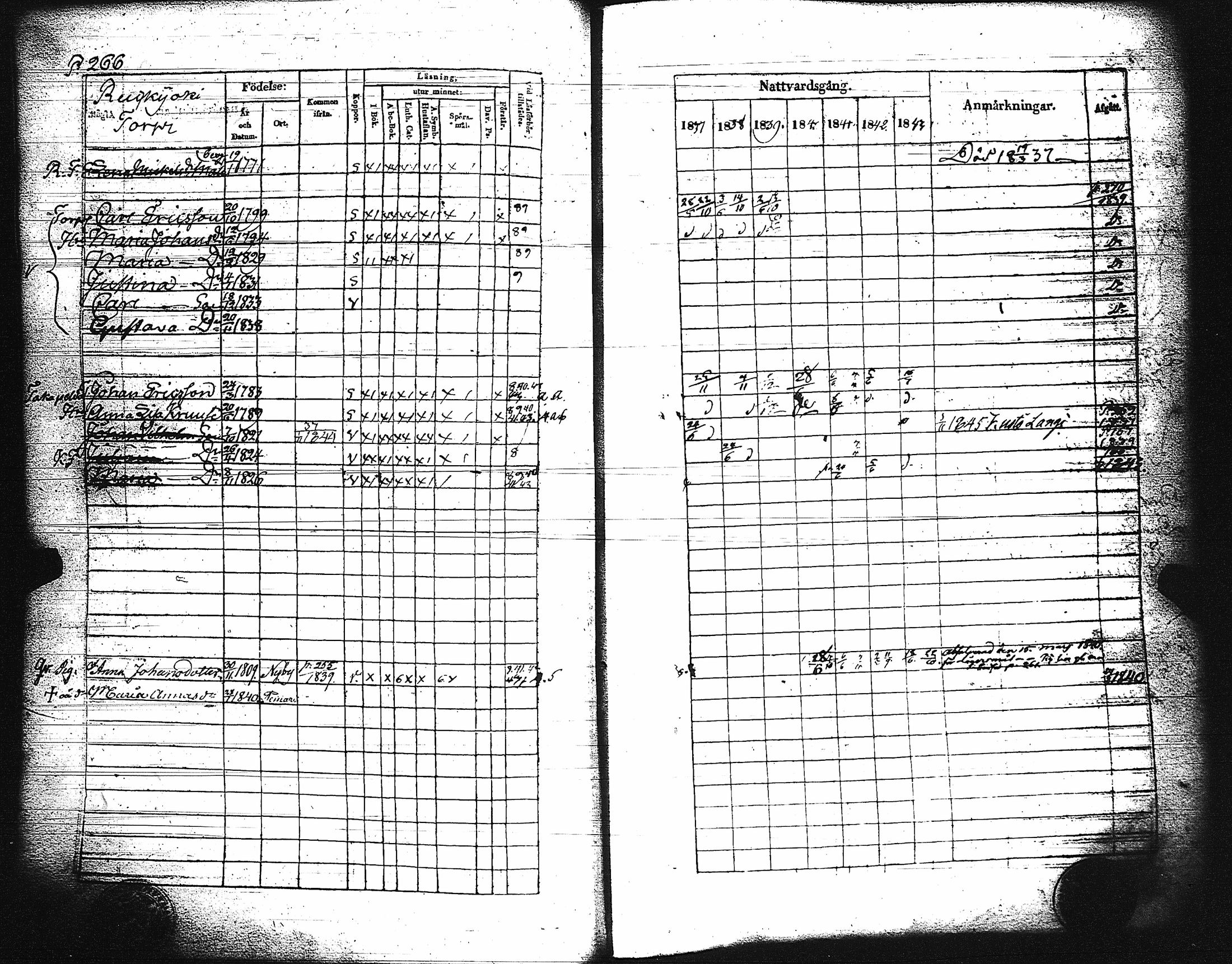 [ ../kirjat/Kirkonkirjat/paimio/rippikirja_1837-1843_jk254/kuvat/270.jpg ]