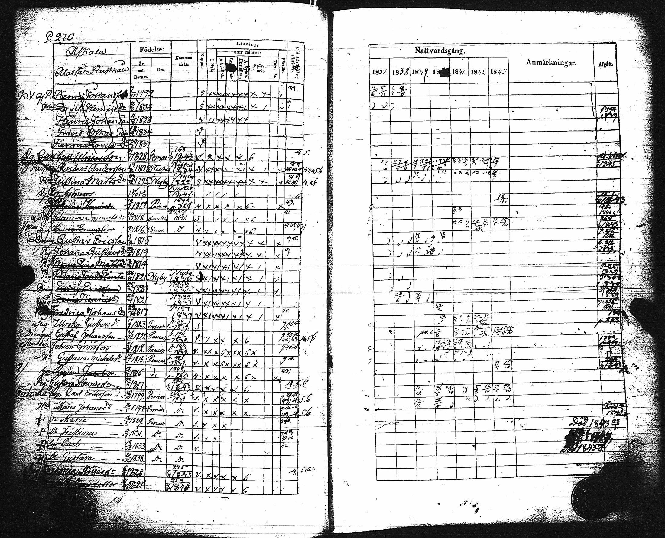 [ ../kirjat/Kirkonkirjat/paimio/rippikirja_1837-1843_jk254/kuvat/274.jpg ]