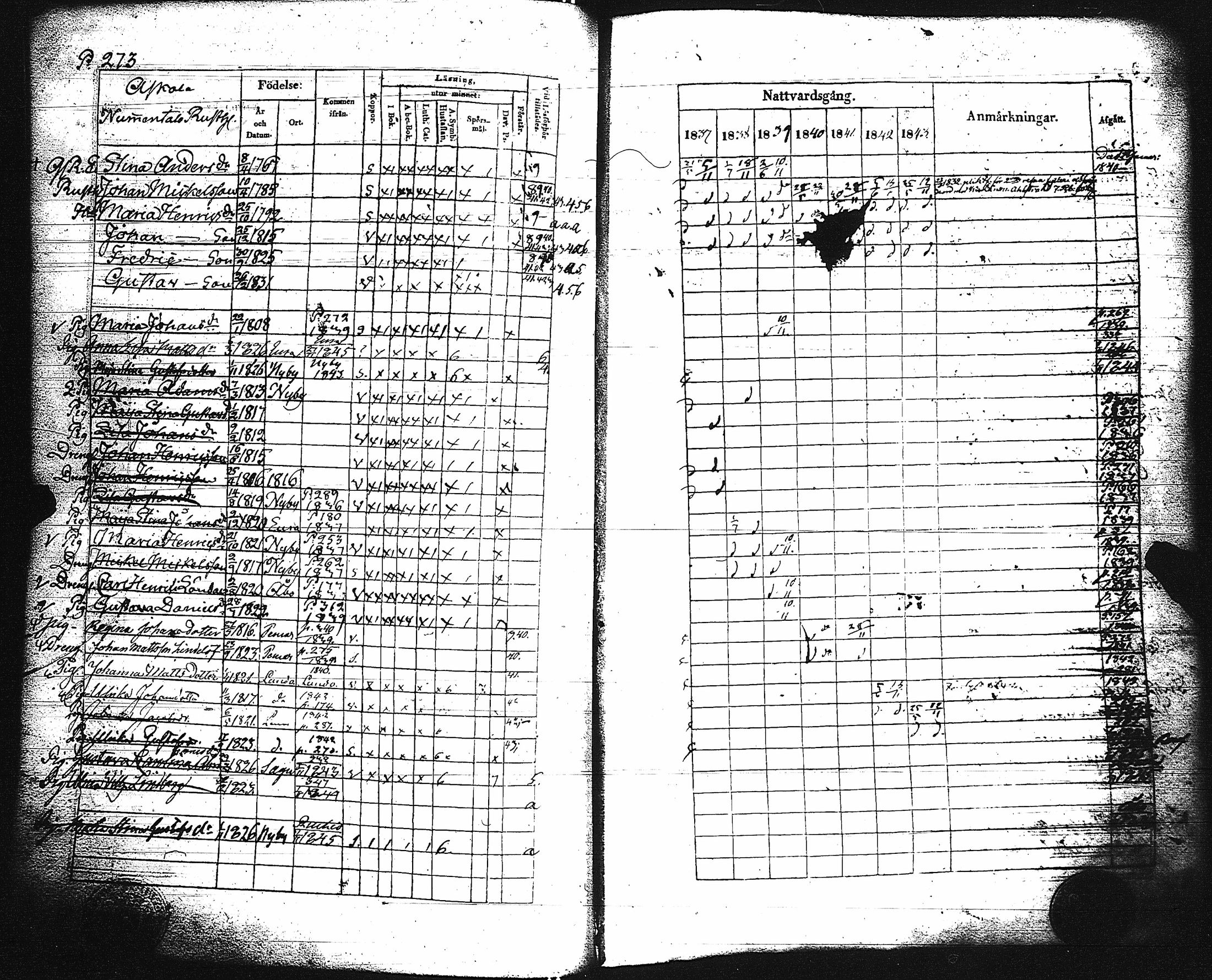 [ ../kirjat/Kirkonkirjat/paimio/rippikirja_1837-1843_jk254/kuvat/277.jpg ]