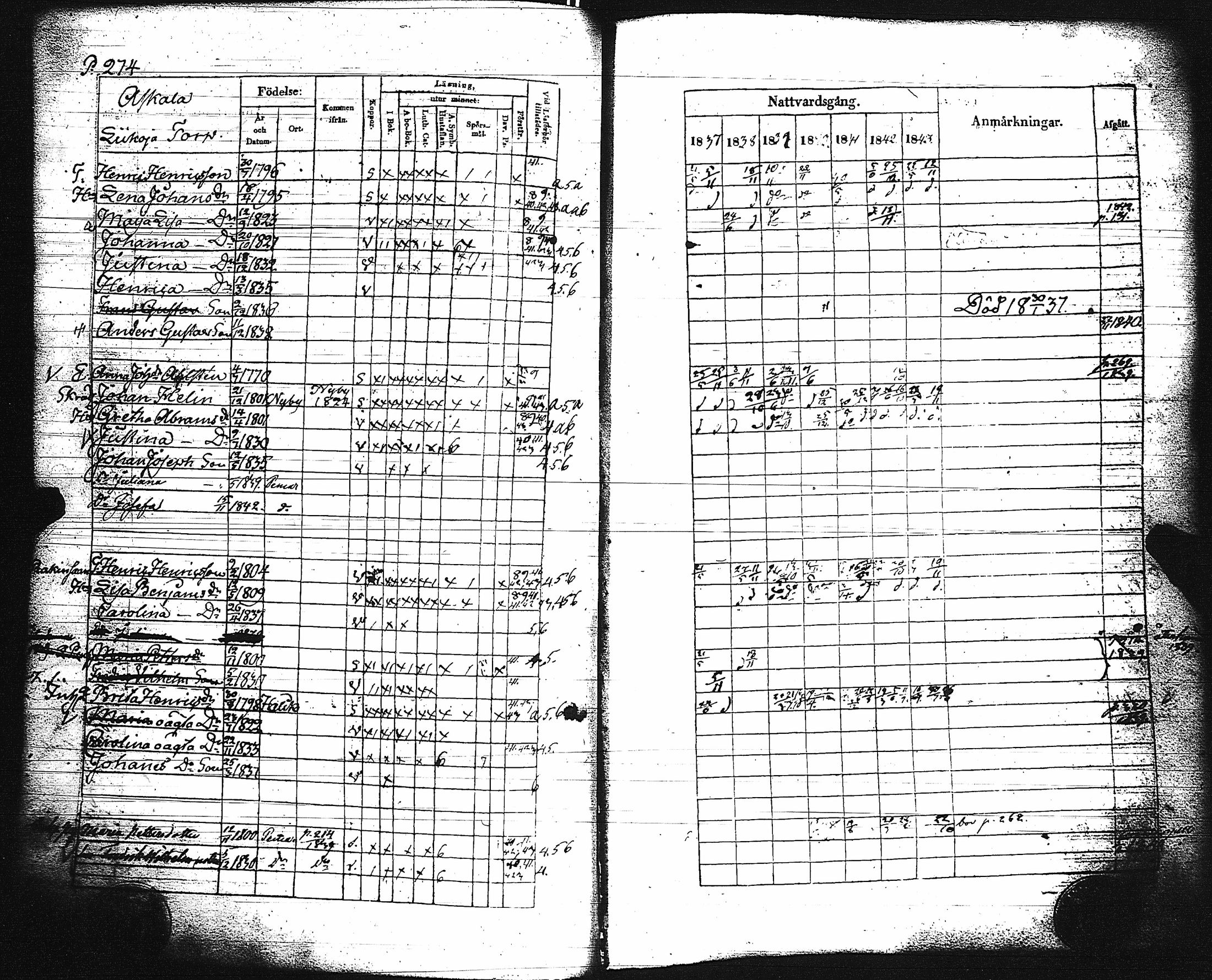 [ ../kirjat/Kirkonkirjat/paimio/rippikirja_1837-1843_jk254/kuvat/278.jpg ]