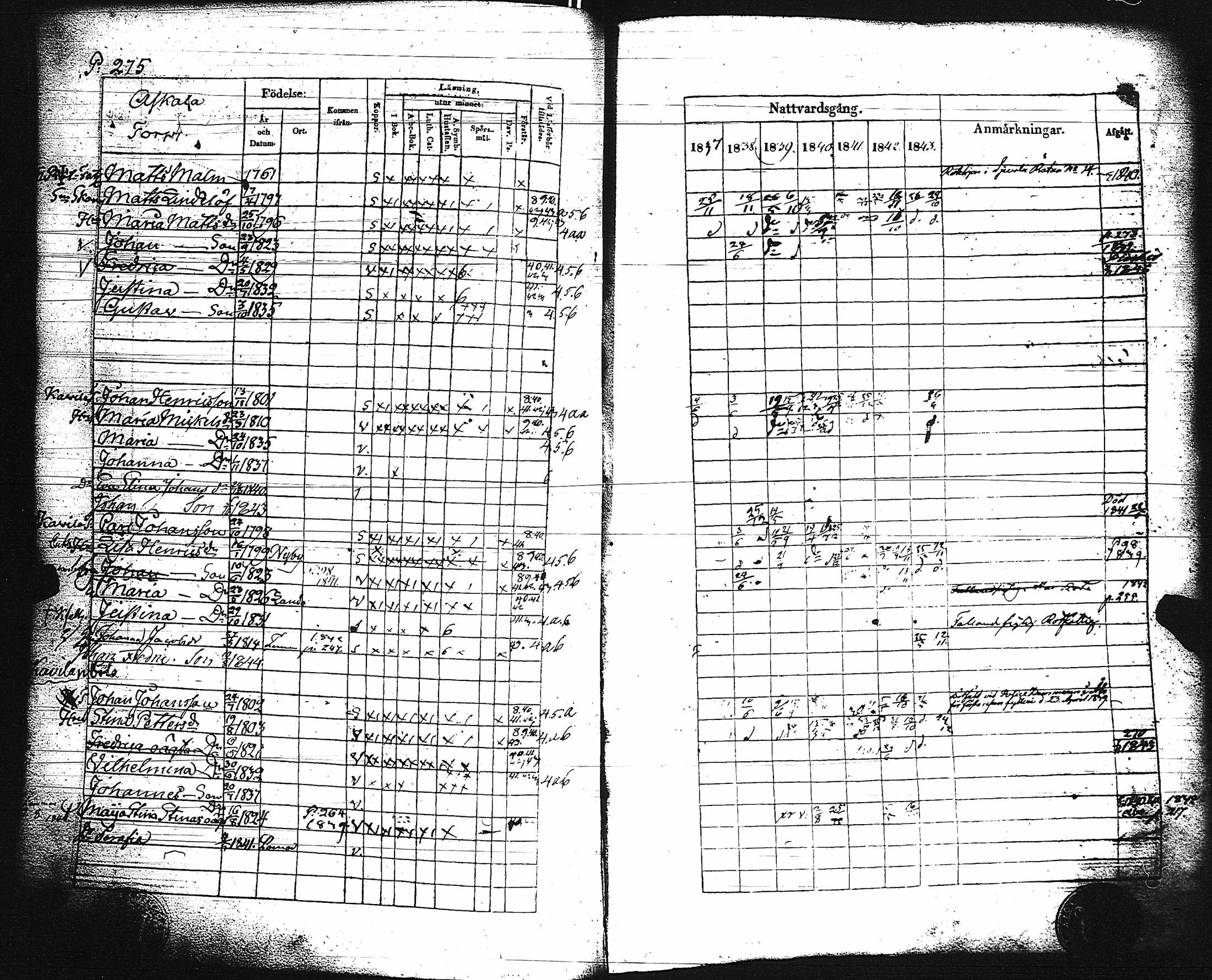 [ ../kirjat/Kirkonkirjat/paimio/rippikirja_1837-1843_jk254/kuvat/279.jpg ]