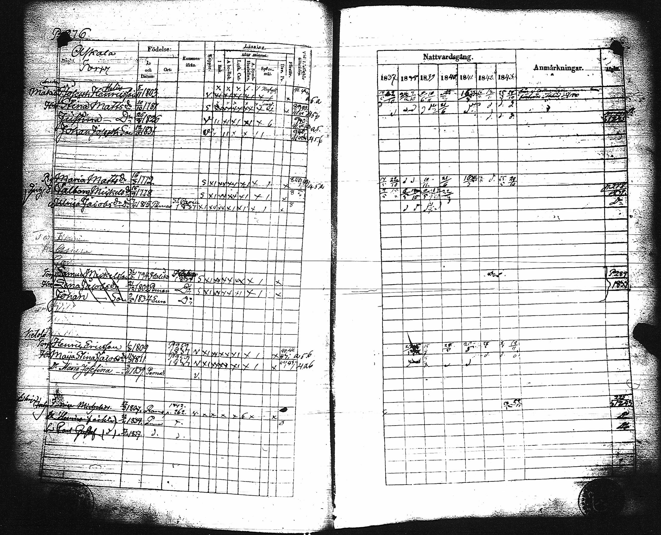 [ ../kirjat/Kirkonkirjat/paimio/rippikirja_1837-1843_jk254/kuvat/280.jpg ]