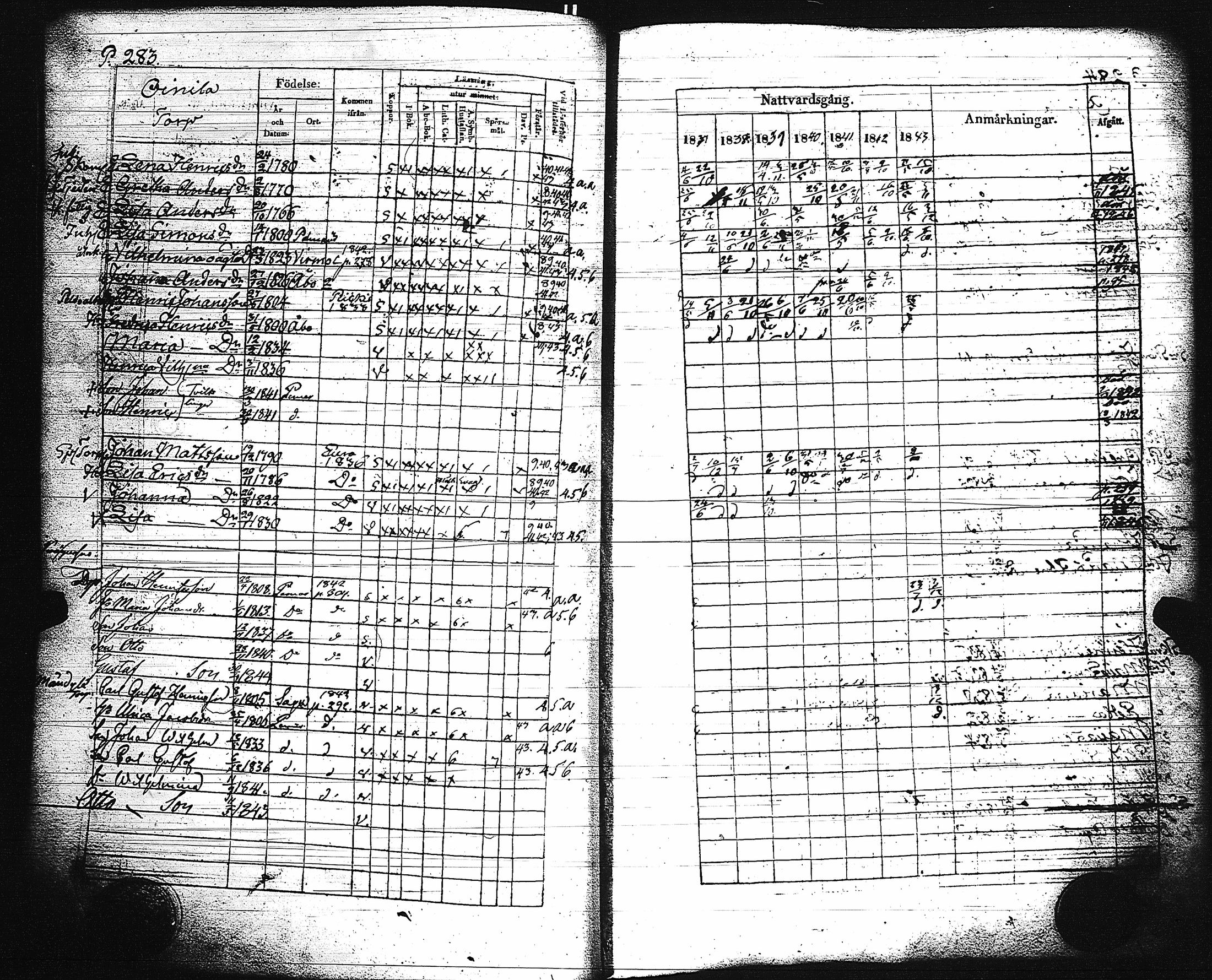 [ ../kirjat/Kirkonkirjat/paimio/rippikirja_1837-1843_jk254/kuvat/288.jpg ]
