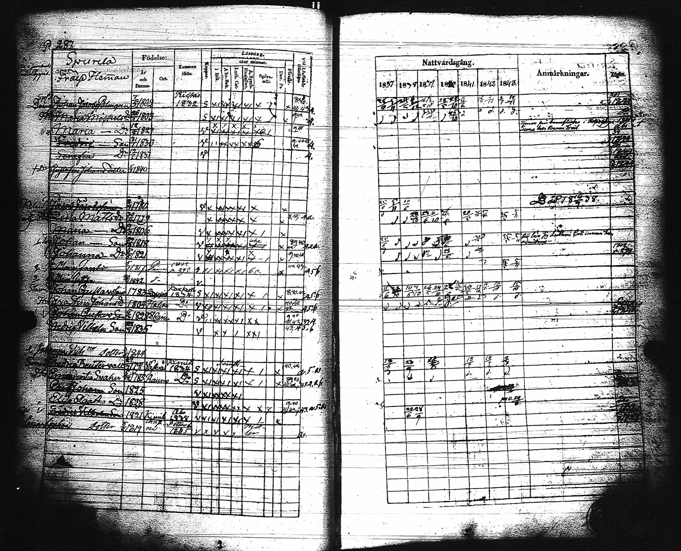 [ ../kirjat/Kirkonkirjat/paimio/rippikirja_1837-1843_jk254/kuvat/292.jpg ]