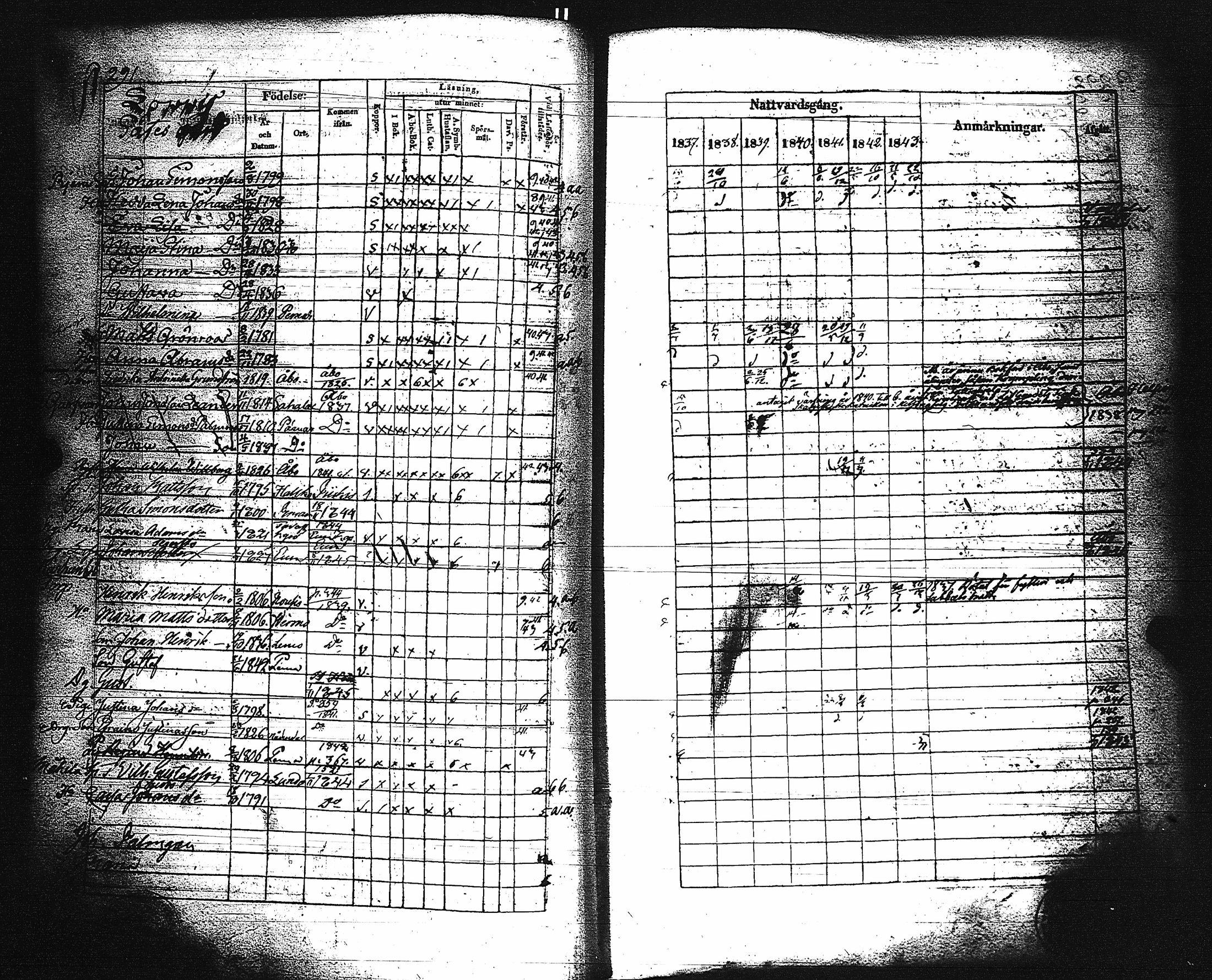 [ ../kirjat/Kirkonkirjat/paimio/rippikirja_1837-1843_jk254/kuvat/296.jpg ]