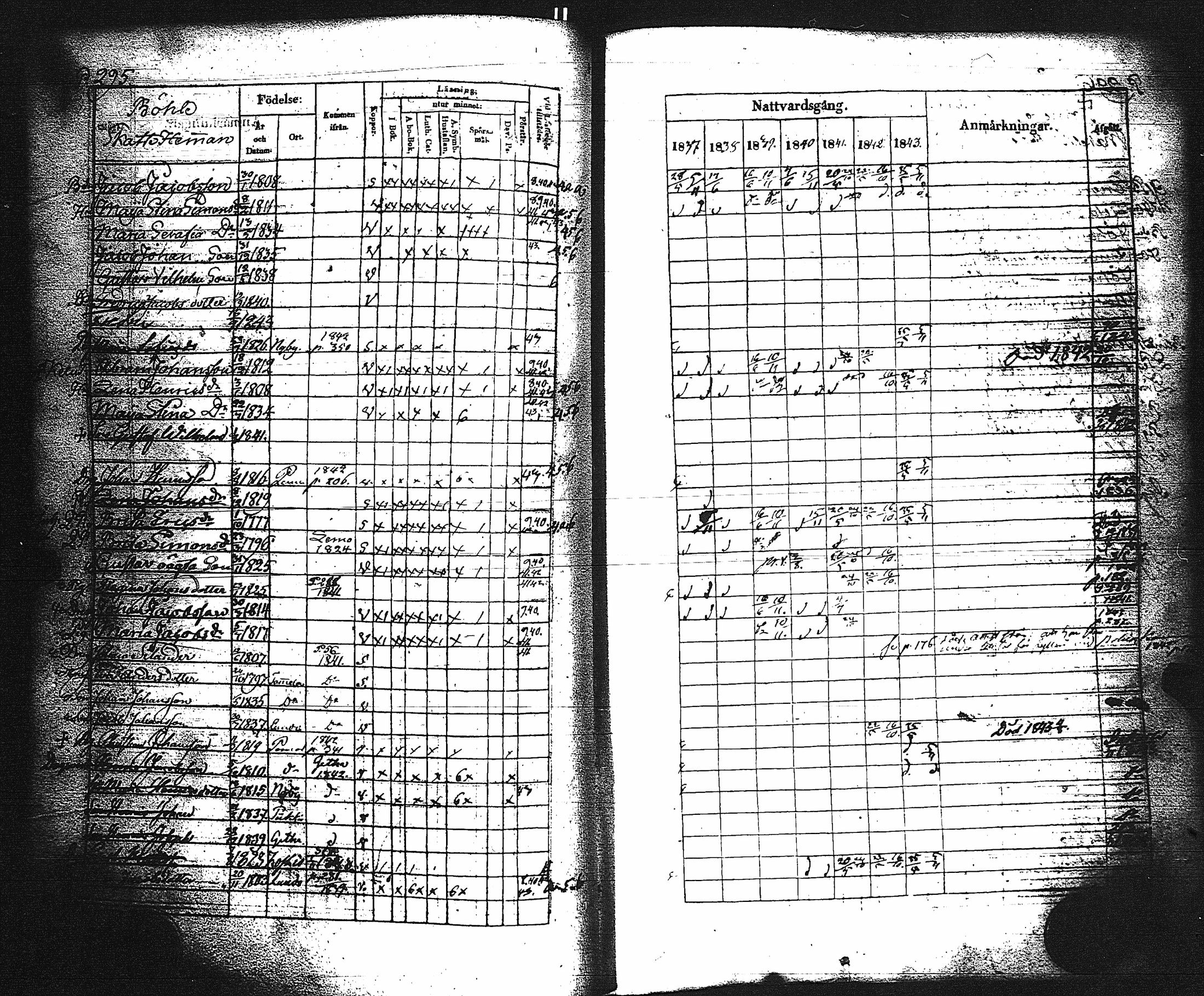 [ ../kirjat/Kirkonkirjat/paimio/rippikirja_1837-1843_jk254/kuvat/300.jpg ]