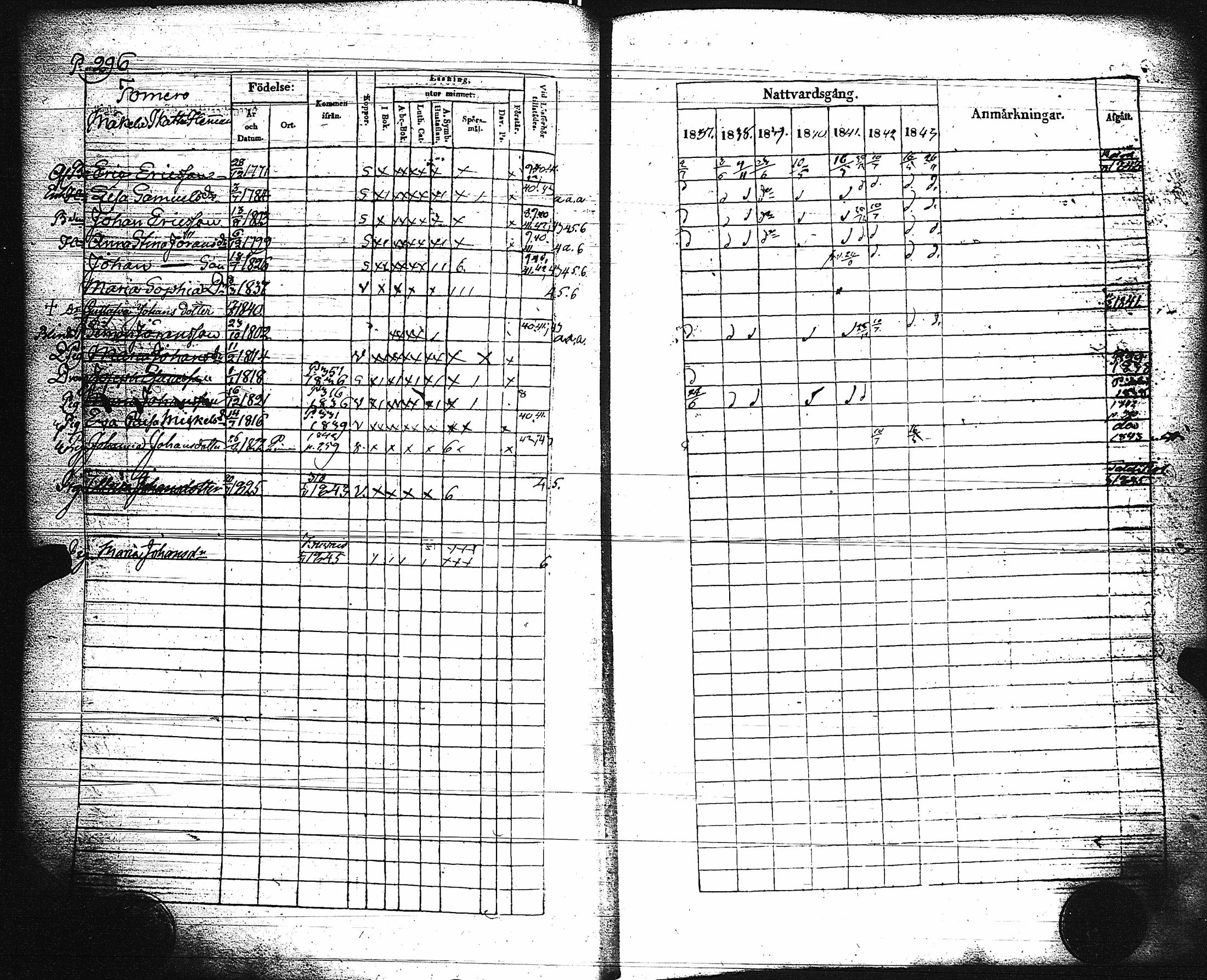 [ ../kirjat/Kirkonkirjat/paimio/rippikirja_1837-1843_jk254/kuvat/301.jpg ]