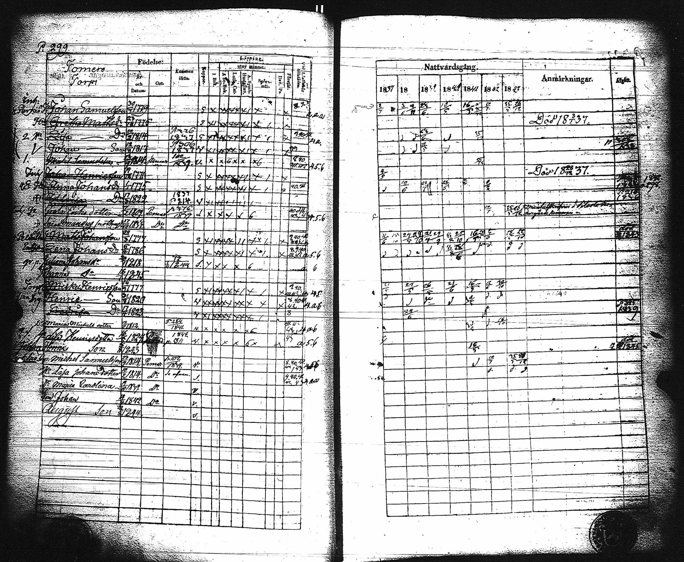 [ ../kirjat/Kirkonkirjat/paimio/rippikirja_1837-1843_jk254/kuvat/304.jpg ]
