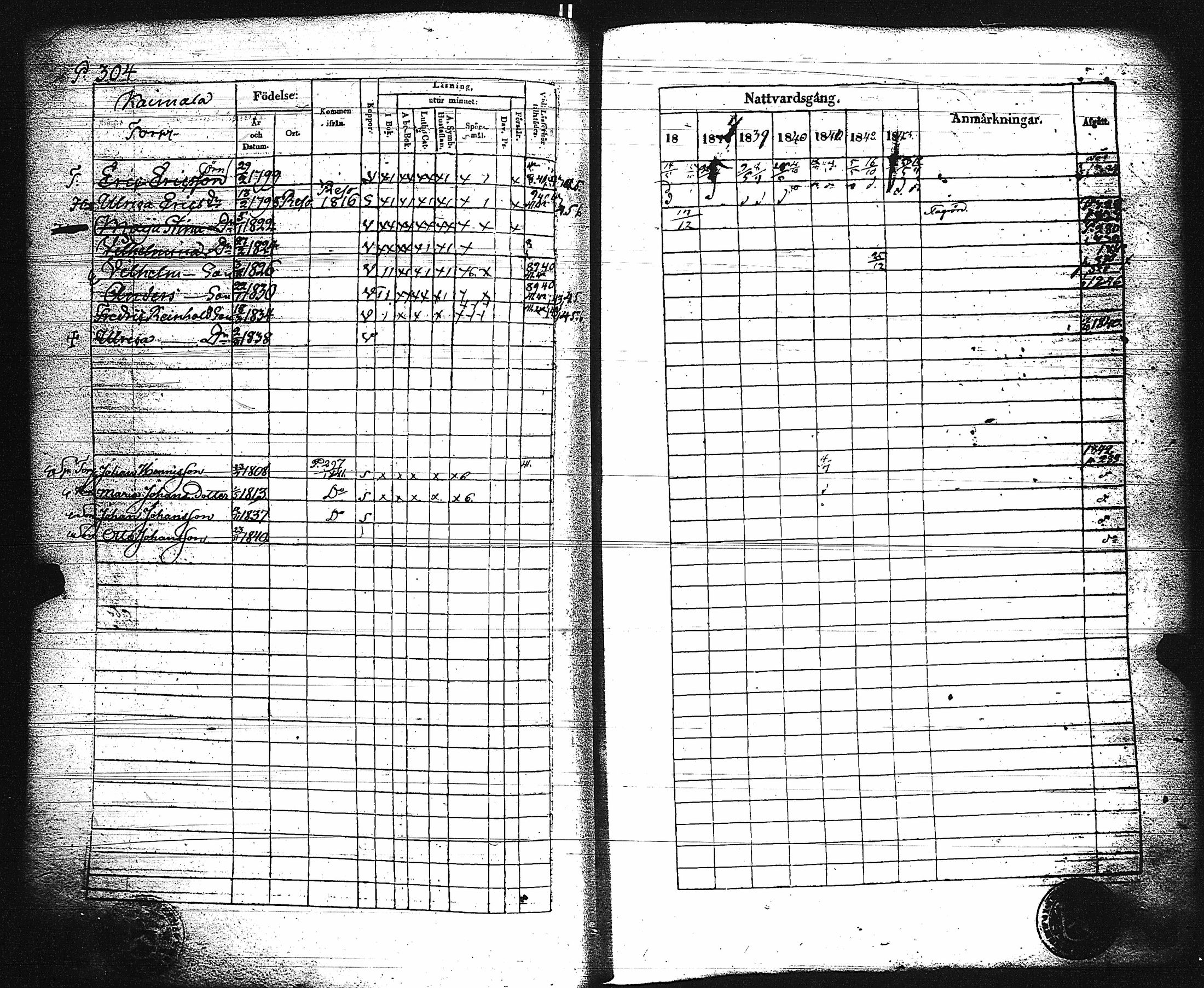 [ ../kirjat/Kirkonkirjat/paimio/rippikirja_1837-1843_jk254/kuvat/309.jpg ]