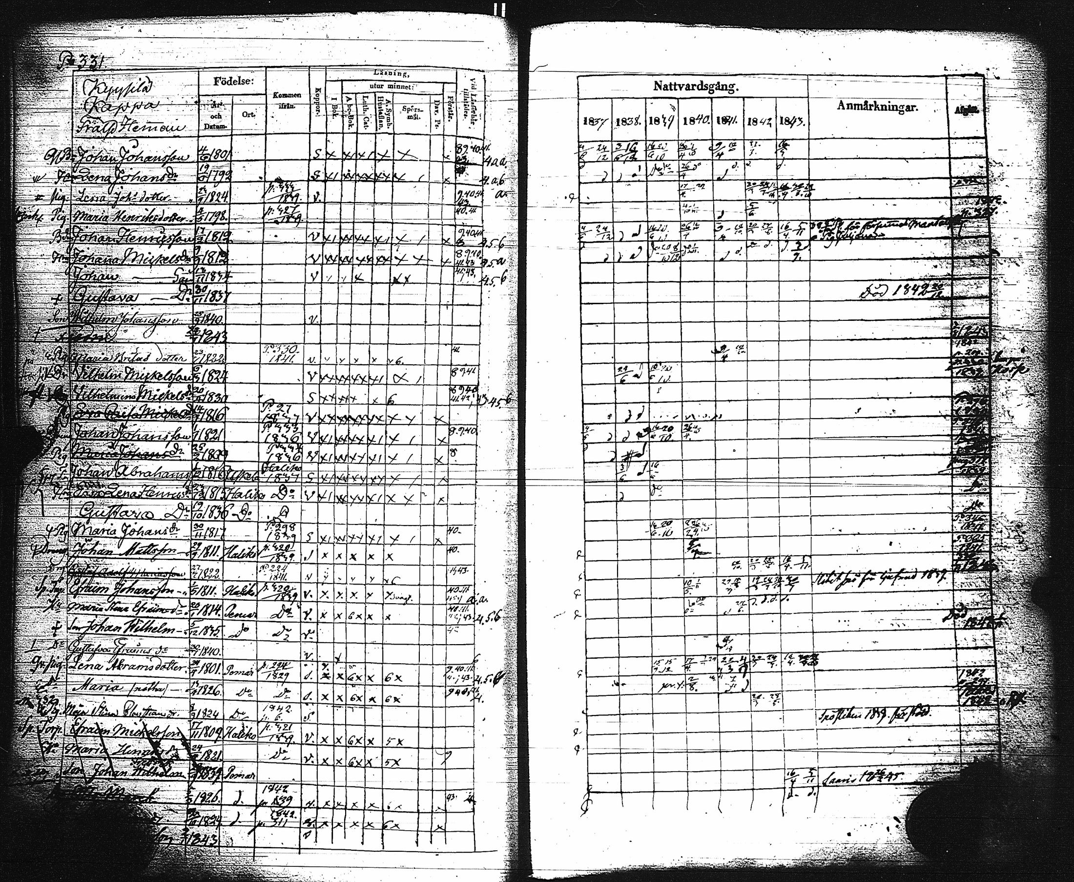 [ ../kirjat/Kirkonkirjat/paimio/rippikirja_1837-1843_jk254/kuvat/336.jpg ]