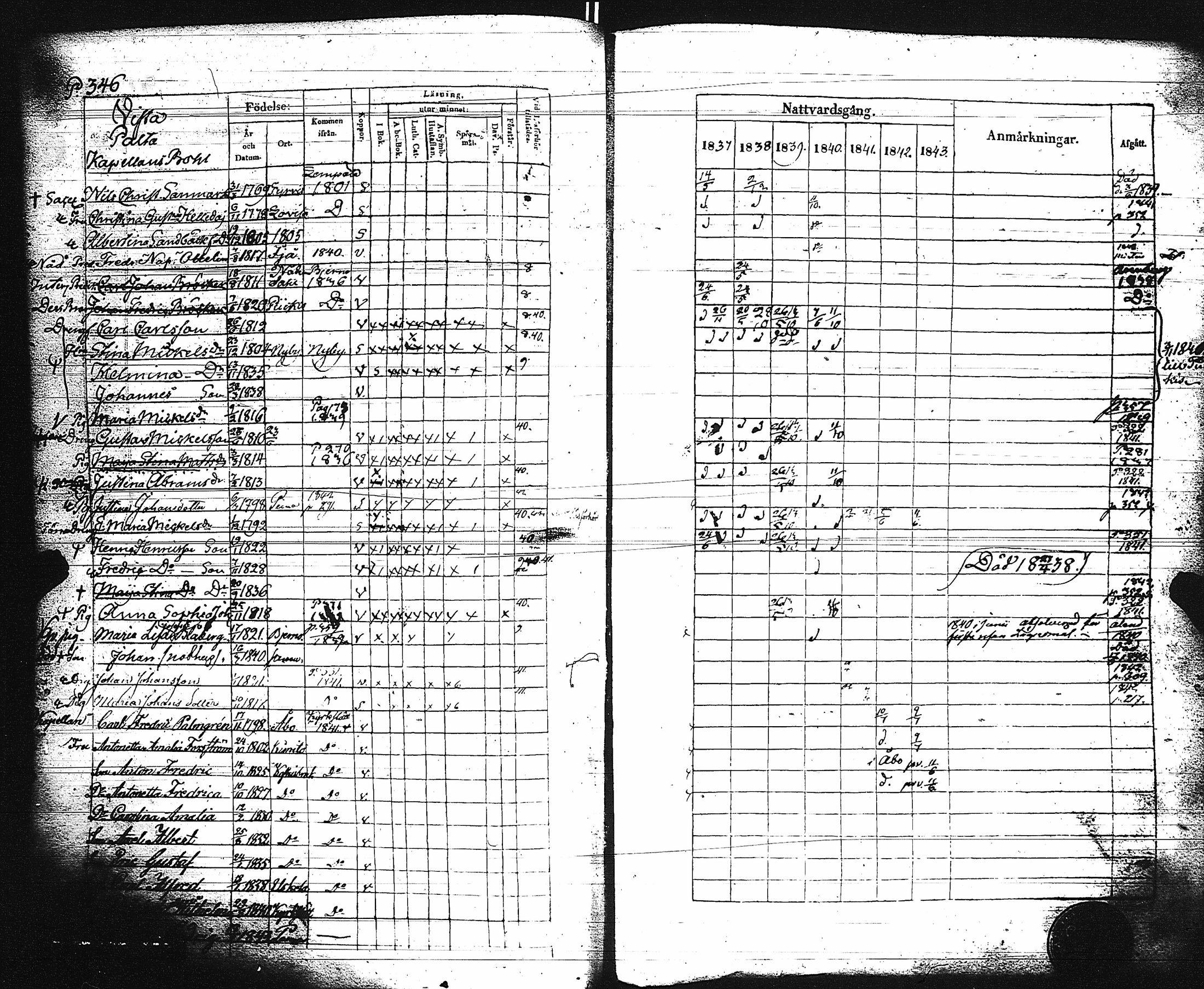 [ ../kirjat/Kirkonkirjat/paimio/rippikirja_1837-1843_jk254/kuvat/351.jpg ]