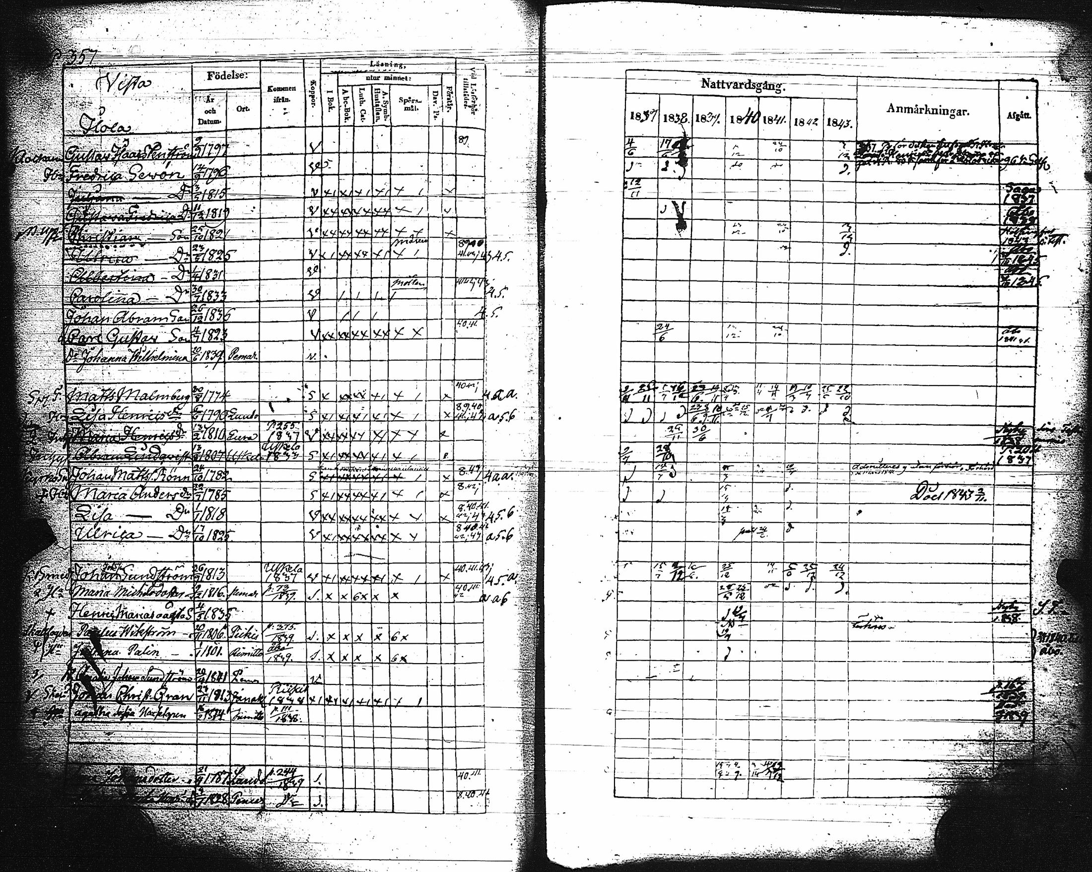 [ ../kirjat/Kirkonkirjat/paimio/rippikirja_1837-1843_jk254/kuvat/362.jpg ]