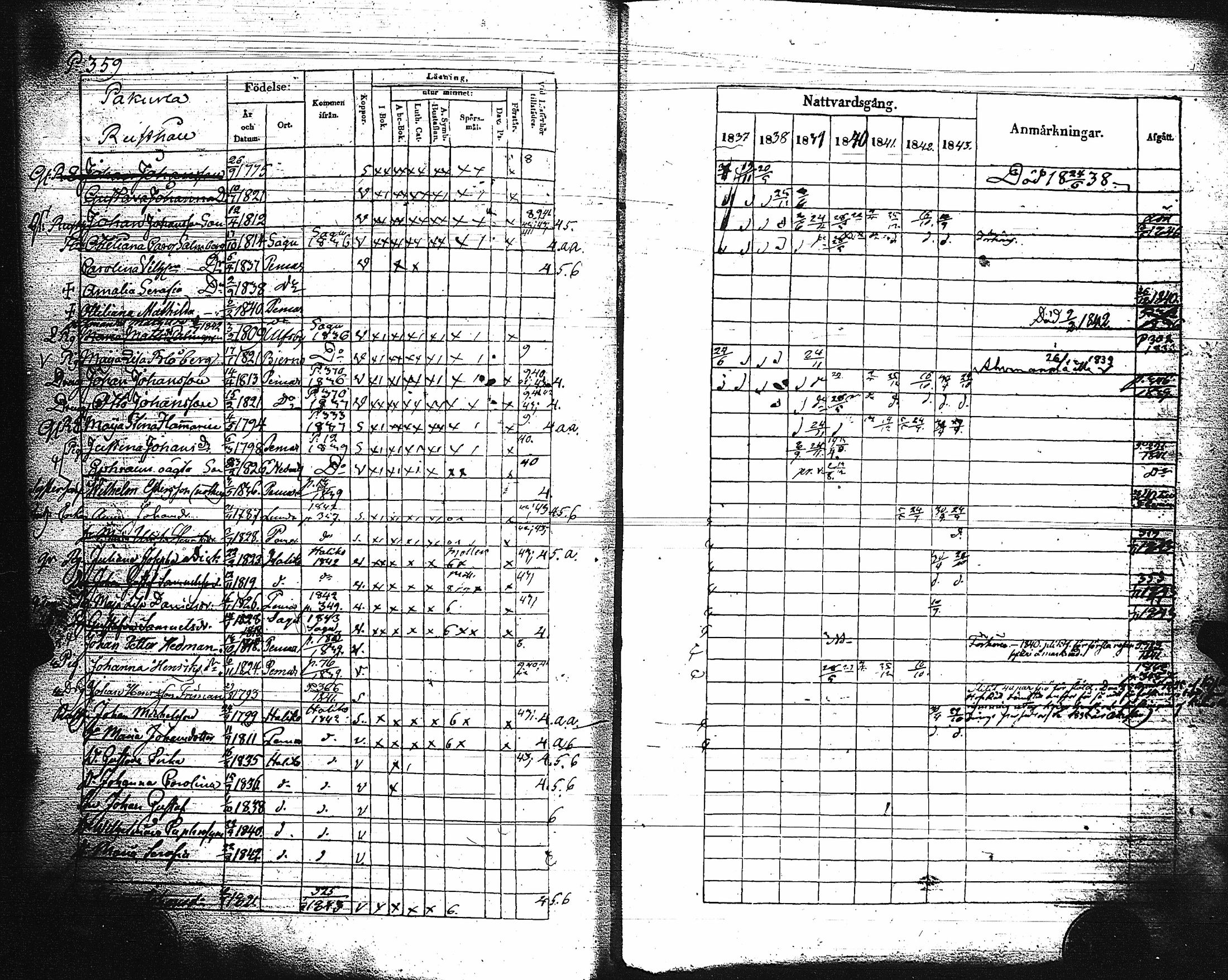 [ ../kirjat/Kirkonkirjat/paimio/rippikirja_1837-1843_jk254/kuvat/364.jpg ]