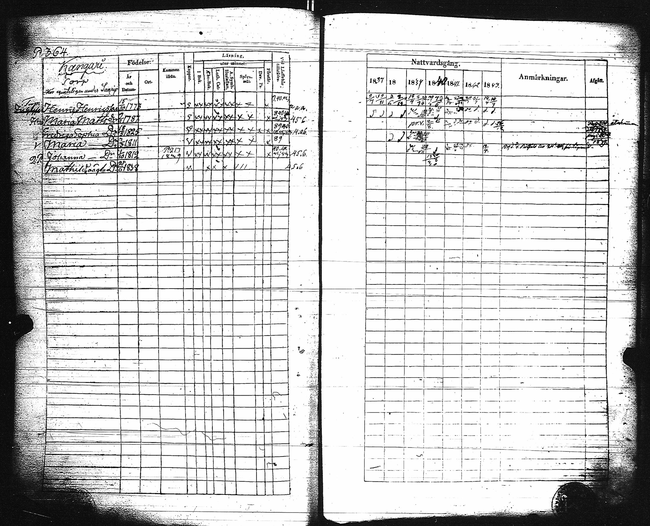 [ ../kirjat/Kirkonkirjat/paimio/rippikirja_1837-1843_jk254/kuvat/369.jpg ]