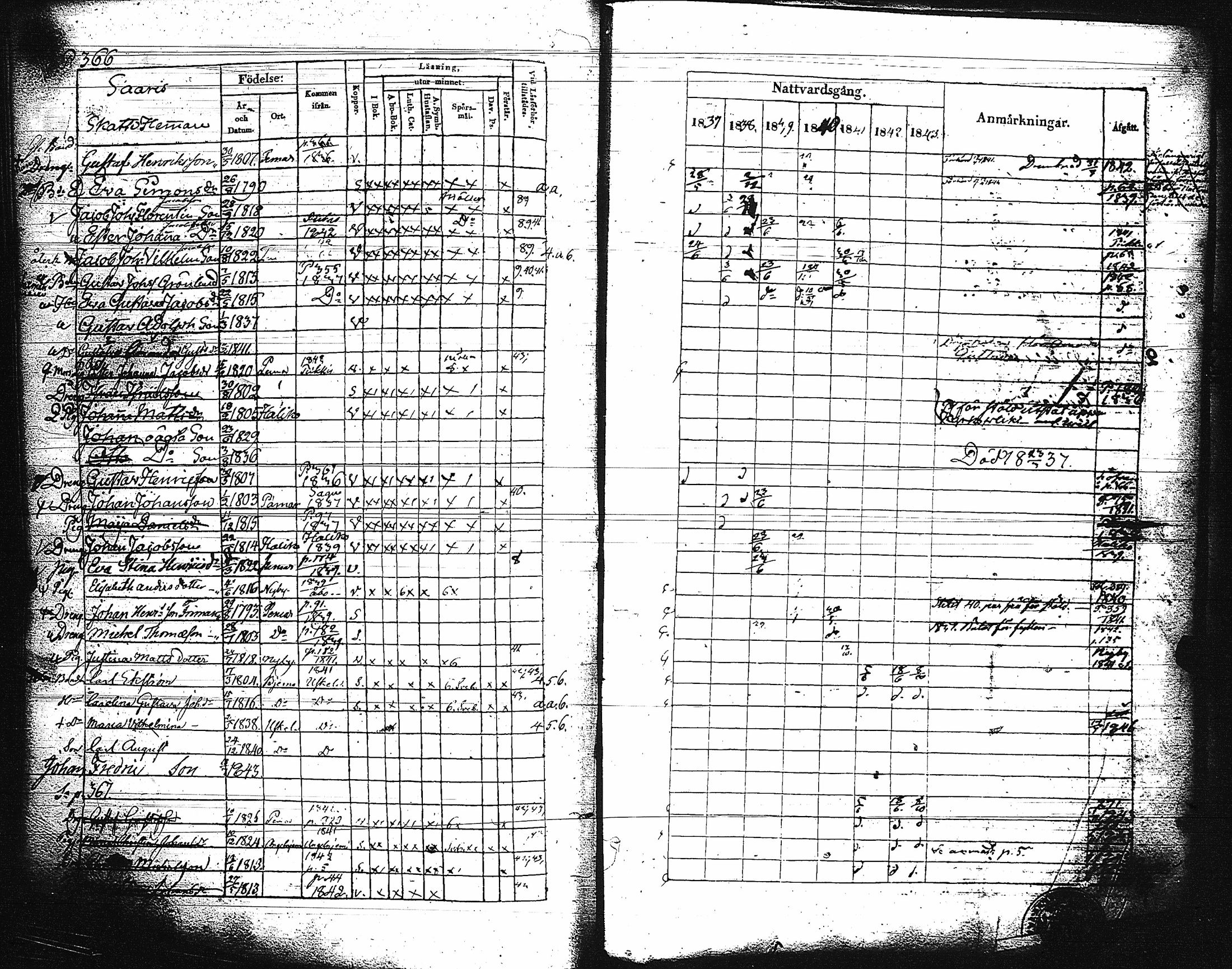 [ ../kirjat/Kirkonkirjat/paimio/rippikirja_1837-1843_jk254/kuvat/371.jpg ]