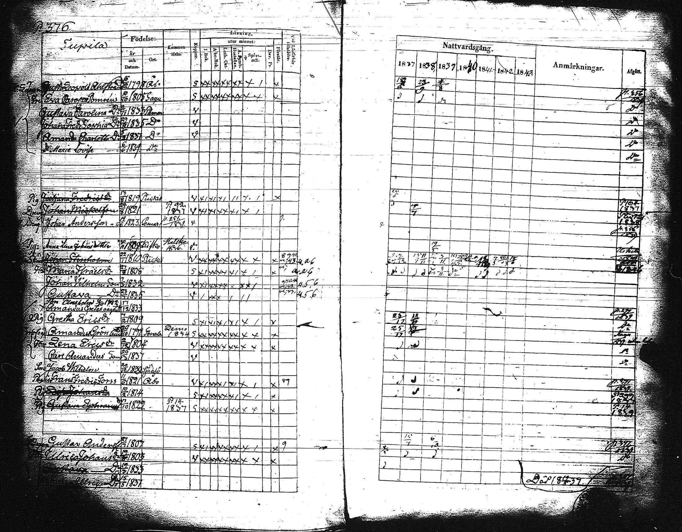 [ ../kirjat/Kirkonkirjat/paimio/rippikirja_1837-1843_jk254/kuvat/381.jpg ]