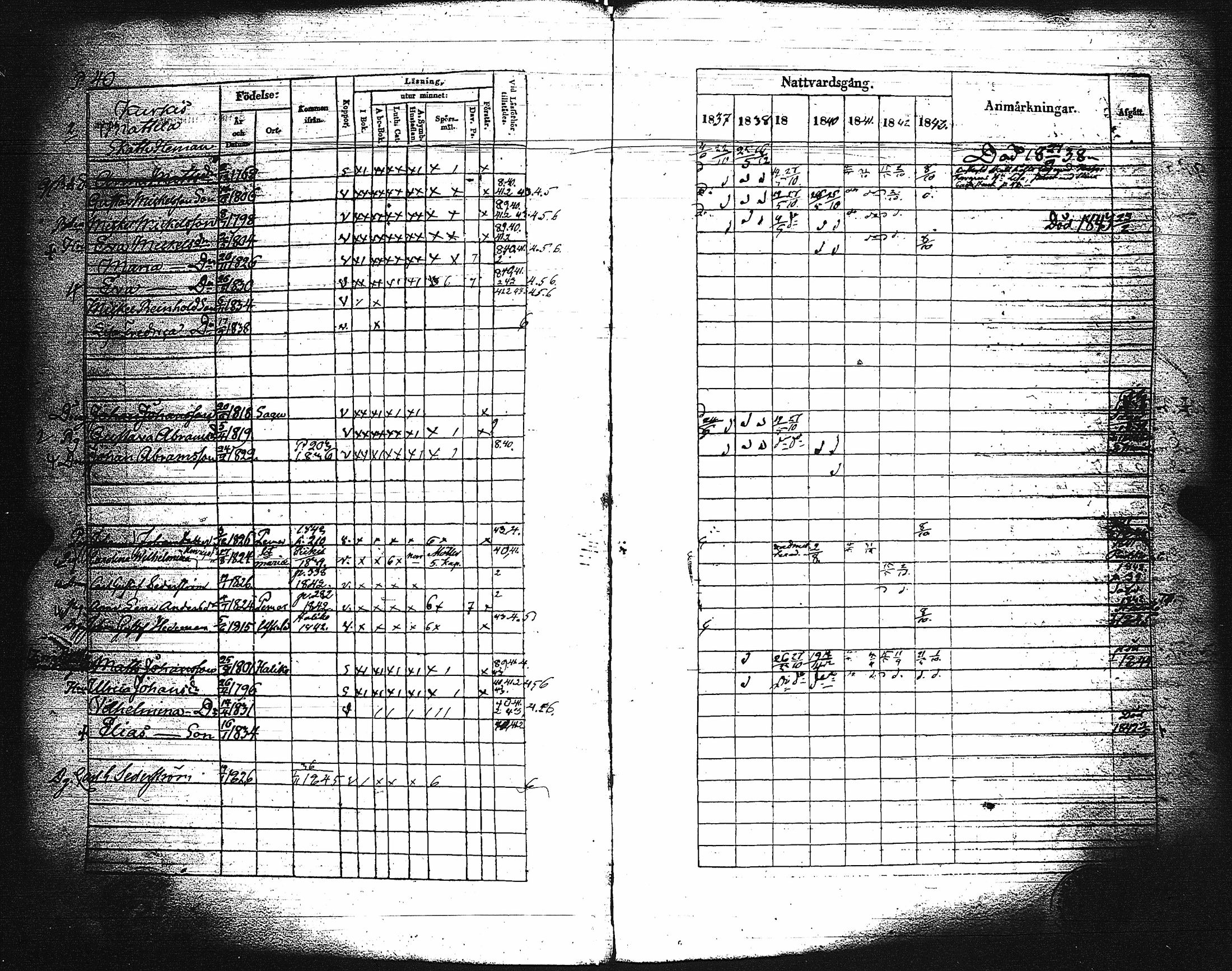 [ ../kirjat/Kirkonkirjat/paimio/rippikirja_1837-1843_jk254/kuvat/42.jpg ]