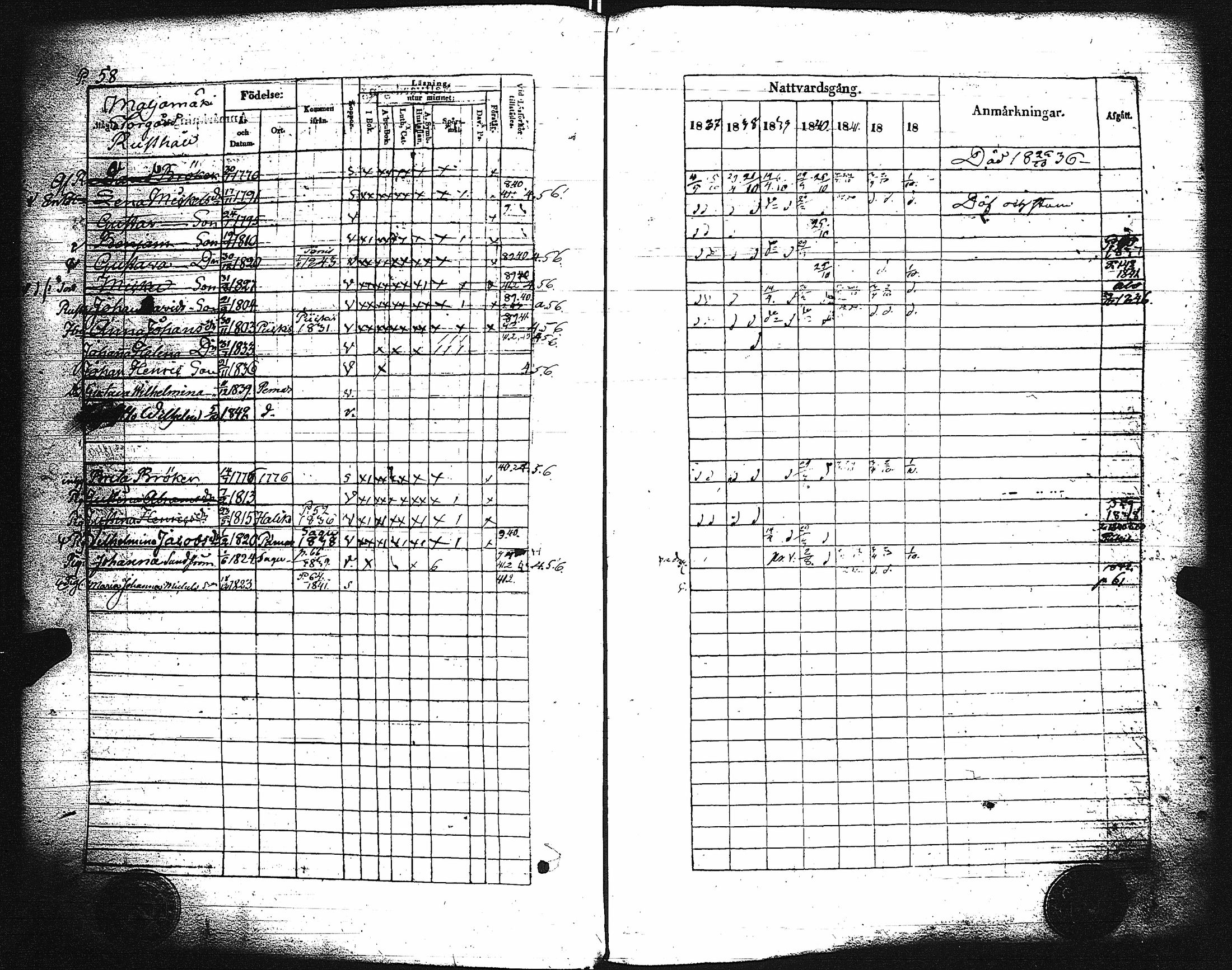[ ../kirjat/Kirkonkirjat/paimio/rippikirja_1837-1843_jk254/kuvat/60.jpg ]