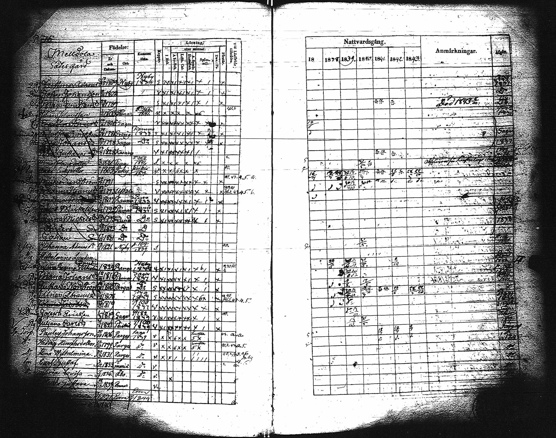 [ ../kirjat/Kirkonkirjat/paimio/rippikirja_1837-1843_jk254/kuvat/77.jpg ]