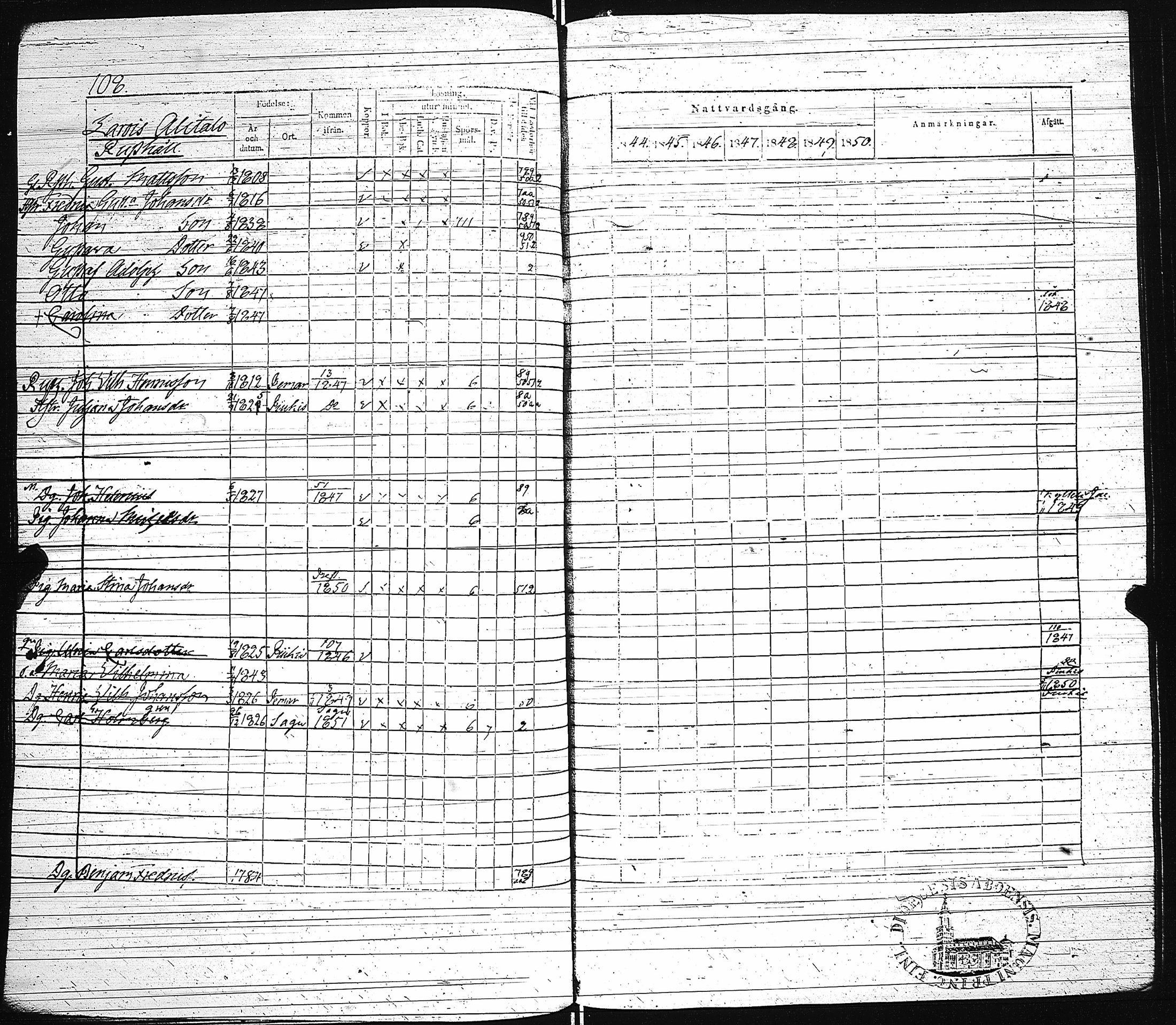 [ ../kirjat/Kirkonkirjat/paimio/rippikirja_1844-1850_jk255/kuvat/111.jpg ]