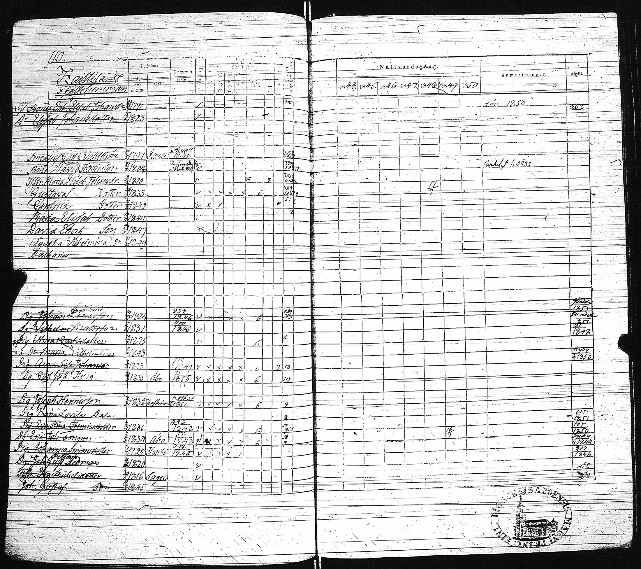 [ ../kirjat/Kirkonkirjat/paimio/rippikirja_1844-1850_jk255/kuvat/113.jpg ]
