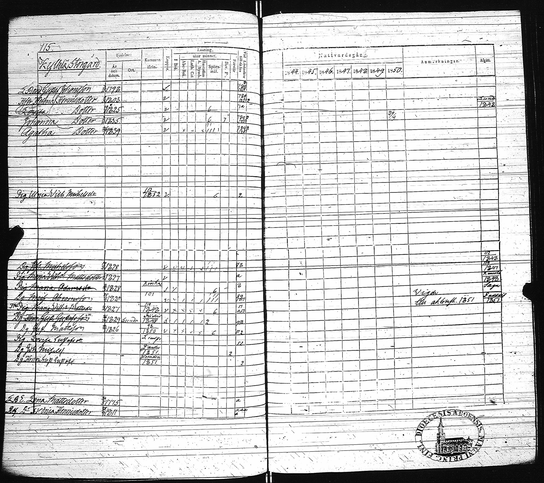 [ ../kirjat/Kirkonkirjat/paimio/rippikirja_1844-1850_jk255/kuvat/118.jpg ]