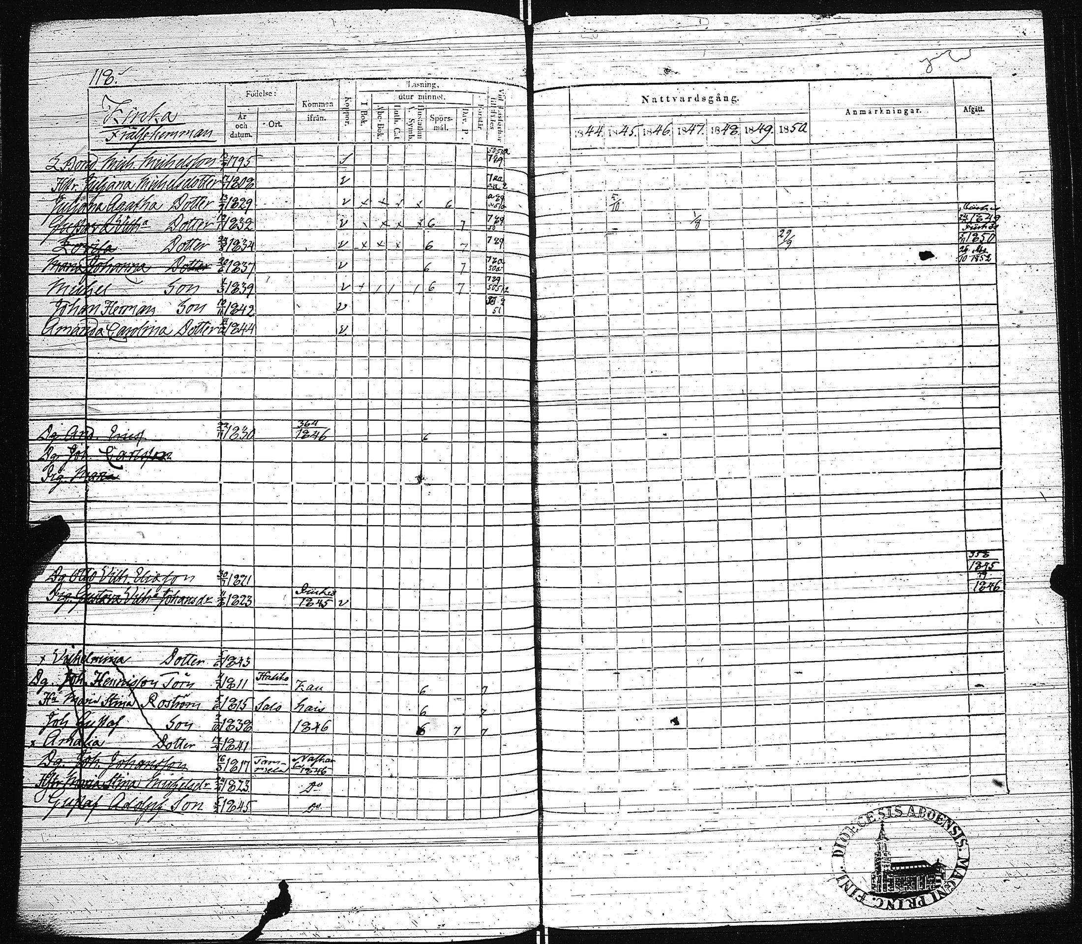 [ ../kirjat/Kirkonkirjat/paimio/rippikirja_1844-1850_jk255/kuvat/121.jpg ]