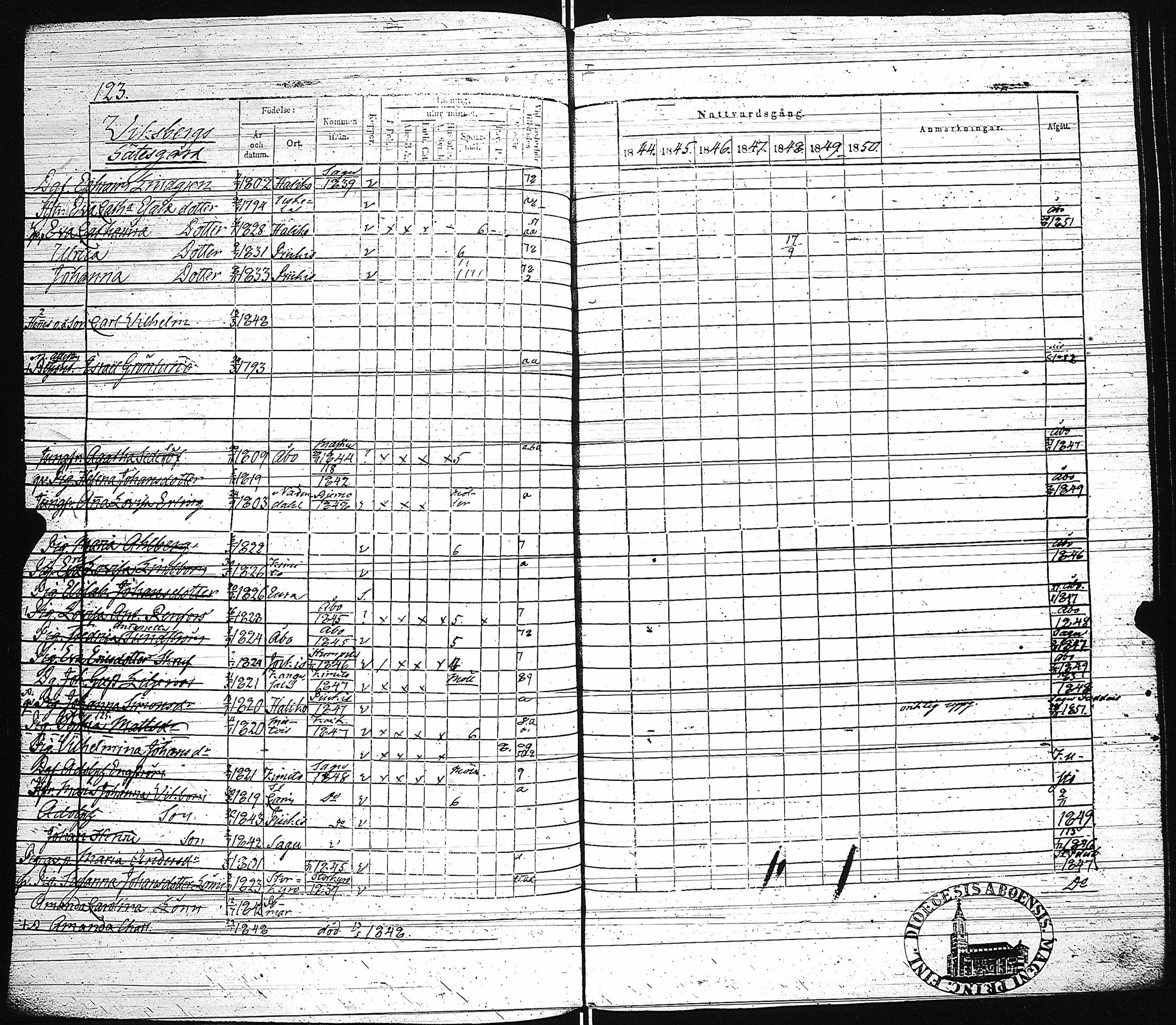 [ ../kirjat/Kirkonkirjat/paimio/rippikirja_1844-1850_jk255/kuvat/126.jpg ]