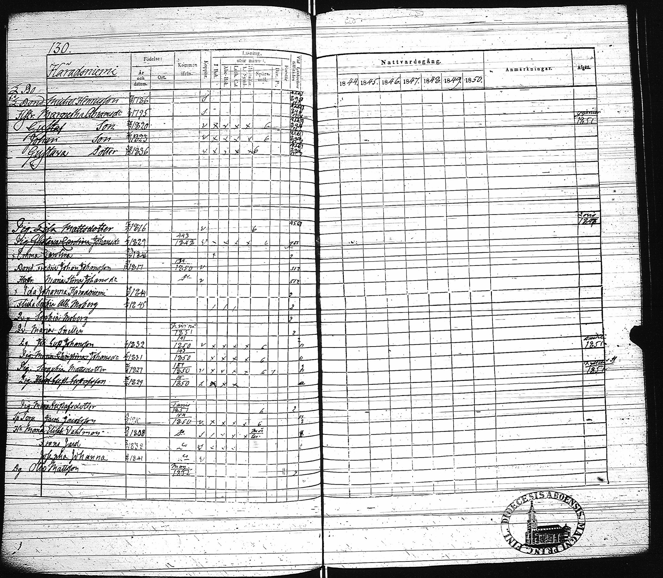 [ ../kirjat/Kirkonkirjat/paimio/rippikirja_1844-1850_jk255/kuvat/133.jpg ]