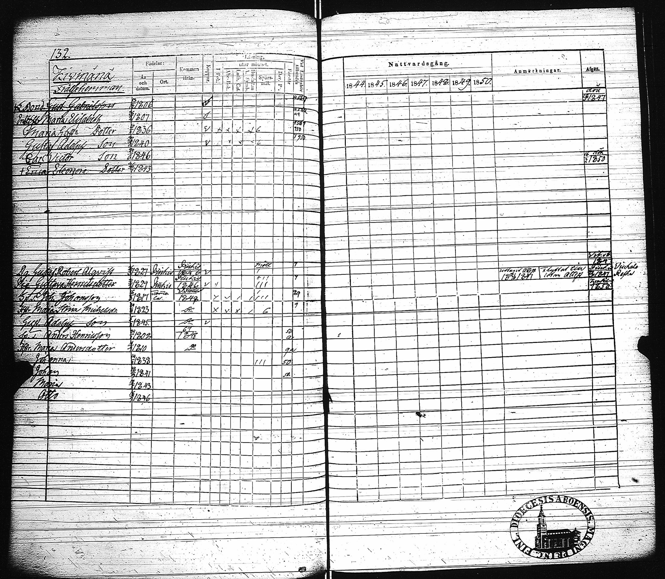 [ ../kirjat/Kirkonkirjat/paimio/rippikirja_1844-1850_jk255/kuvat/135.jpg ]