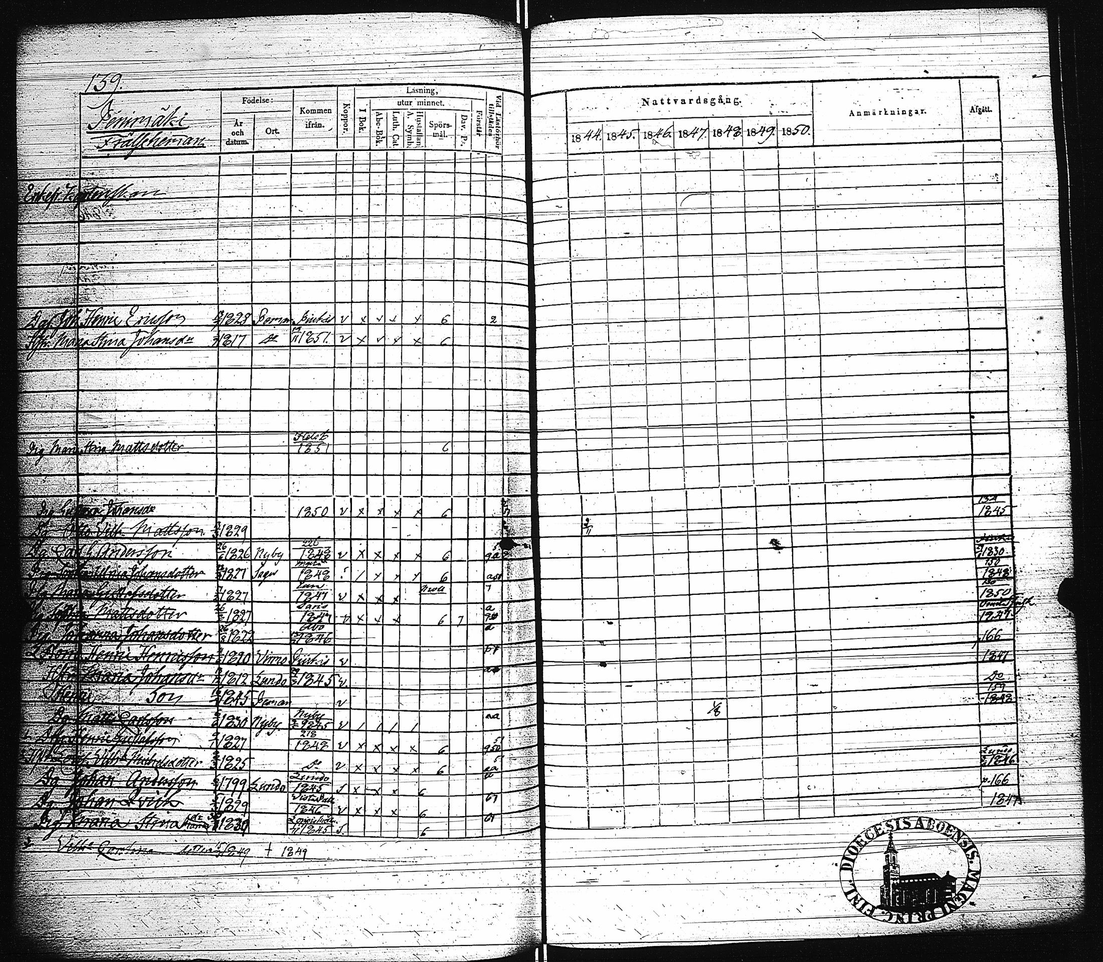 [ ../kirjat/Kirkonkirjat/paimio/rippikirja_1844-1850_jk255/kuvat/142.jpg ]